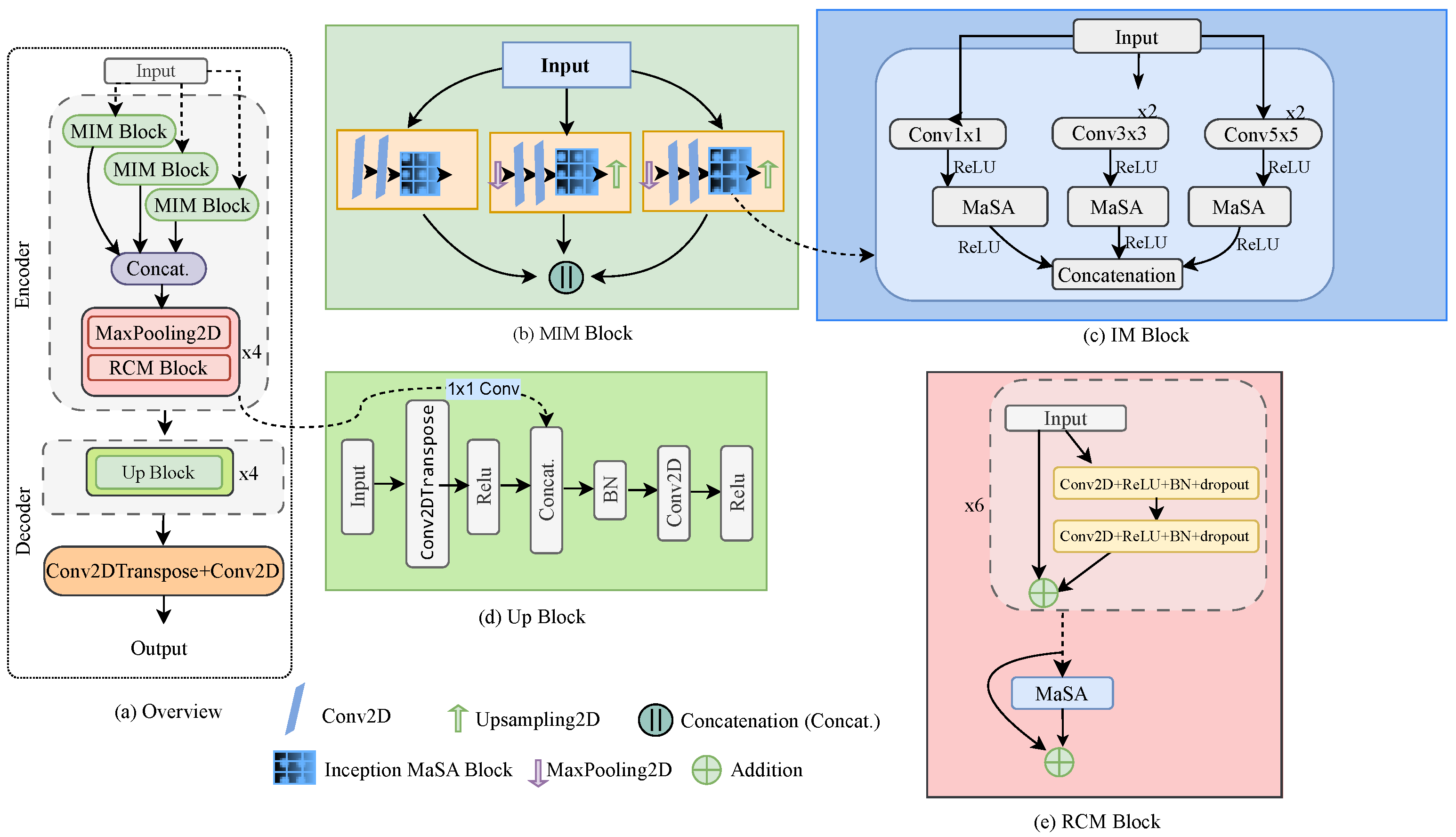 Electronics 14 04544 g001