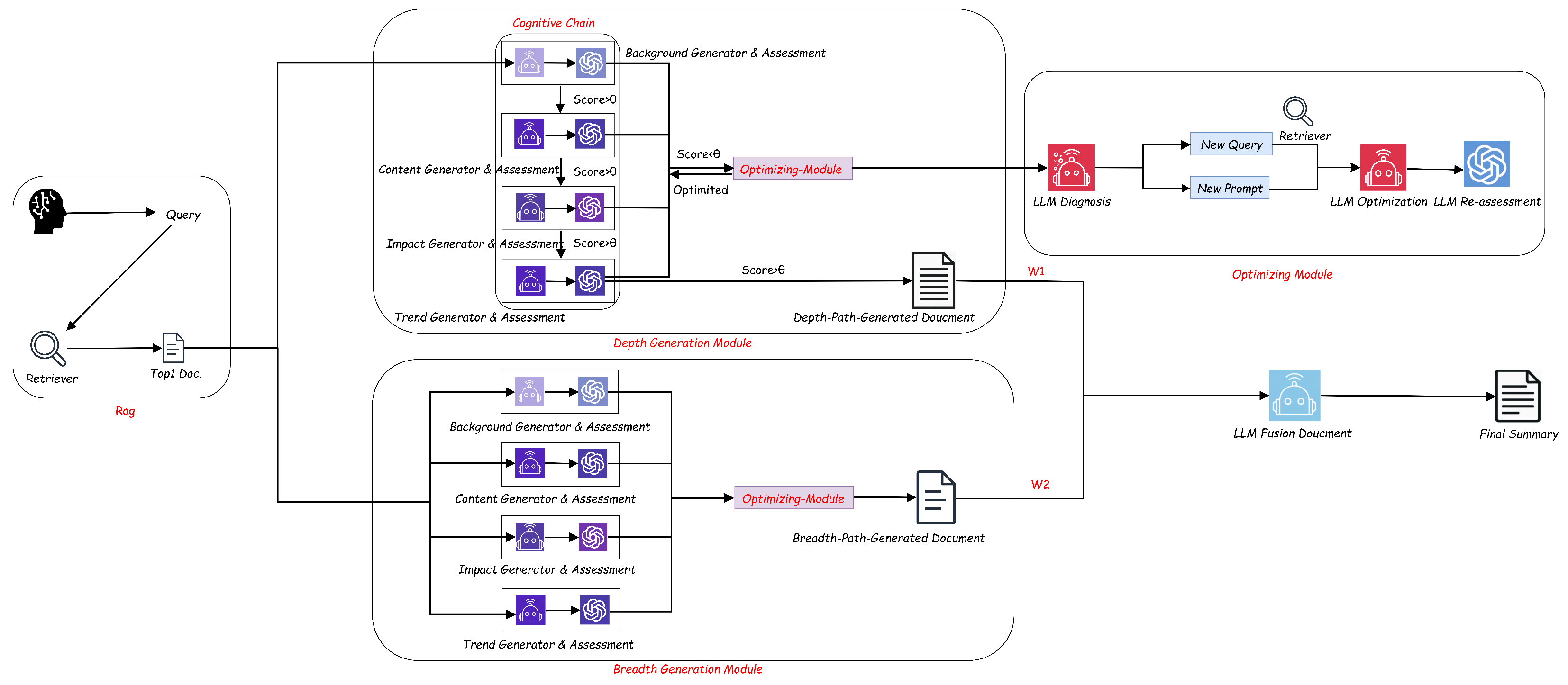 Electronics 14 04545 g002