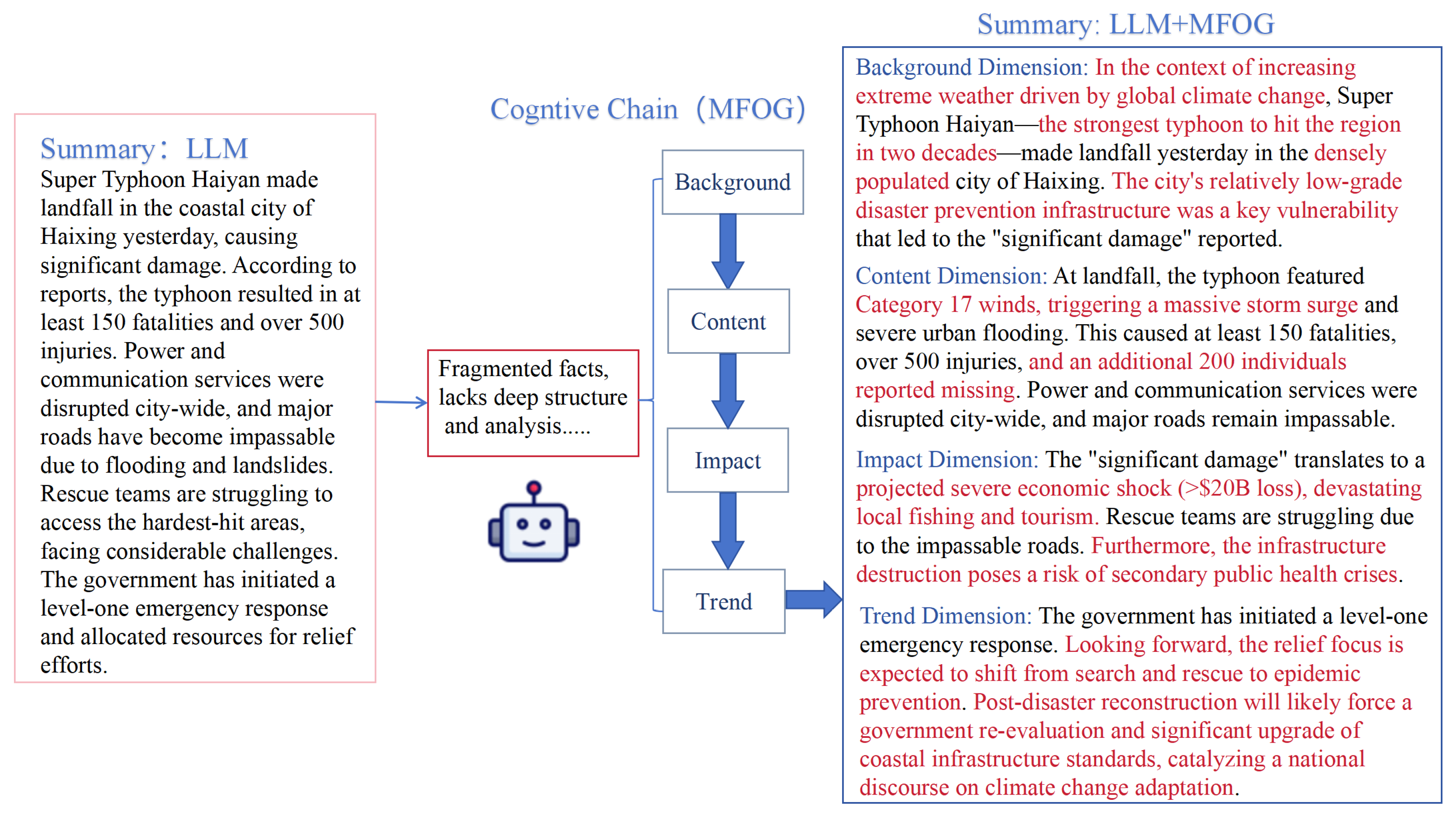 Electronics 14 04545 g003