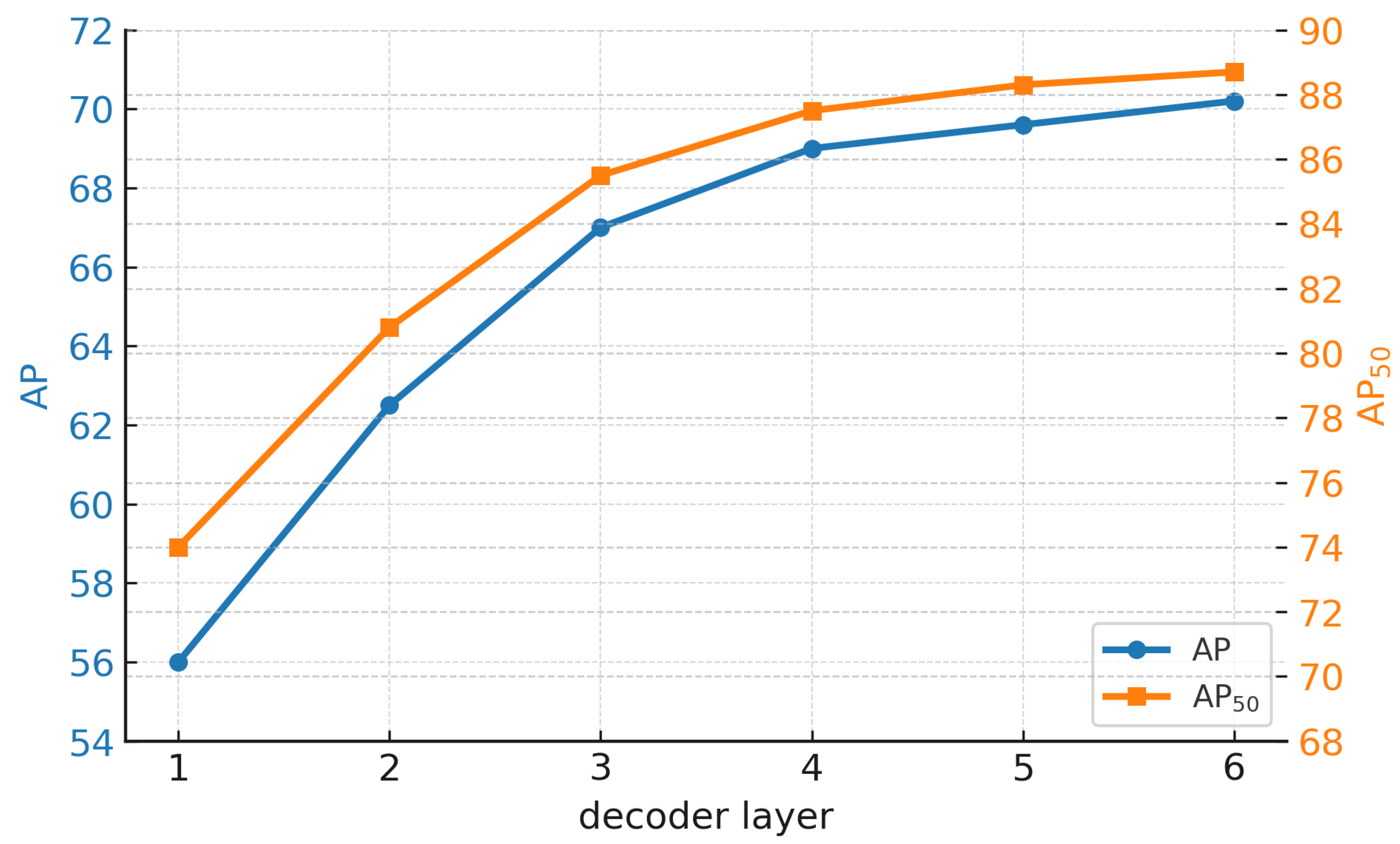 Electronics 14 04549 g008