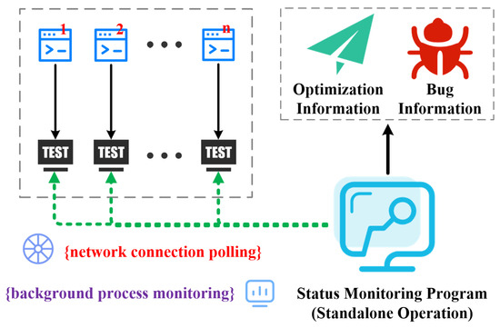 LLM-Boofuzz: Generation-Based Black-Box Fuzzing for Network