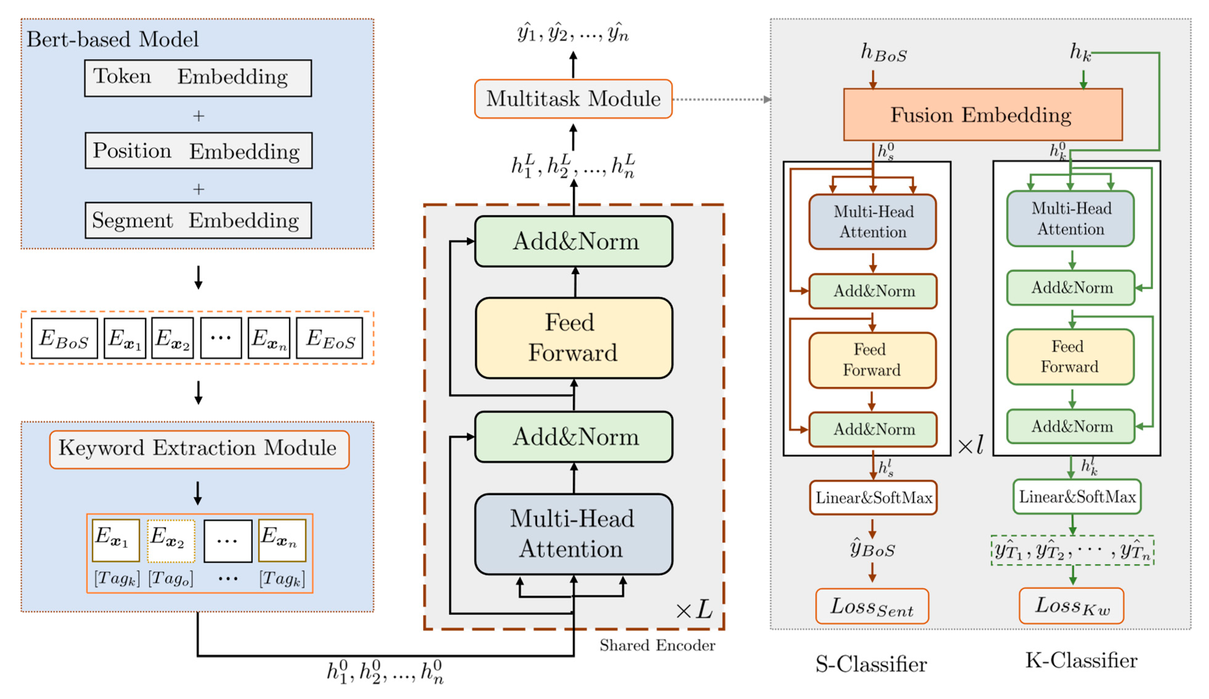 Electronics 14 04551 g001