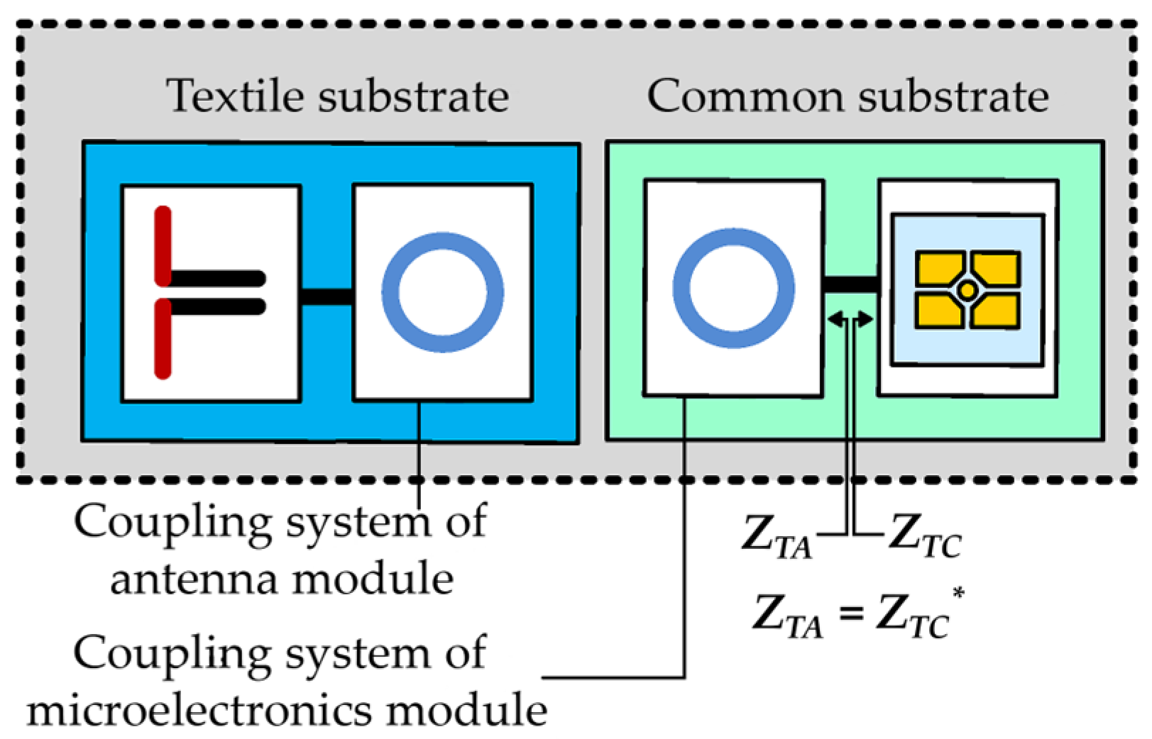 Electronics 14 04552 g001