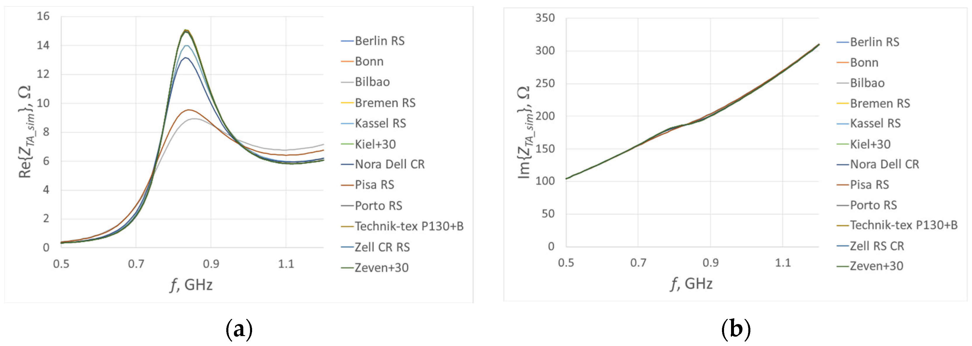 Electronics 14 04552 g006