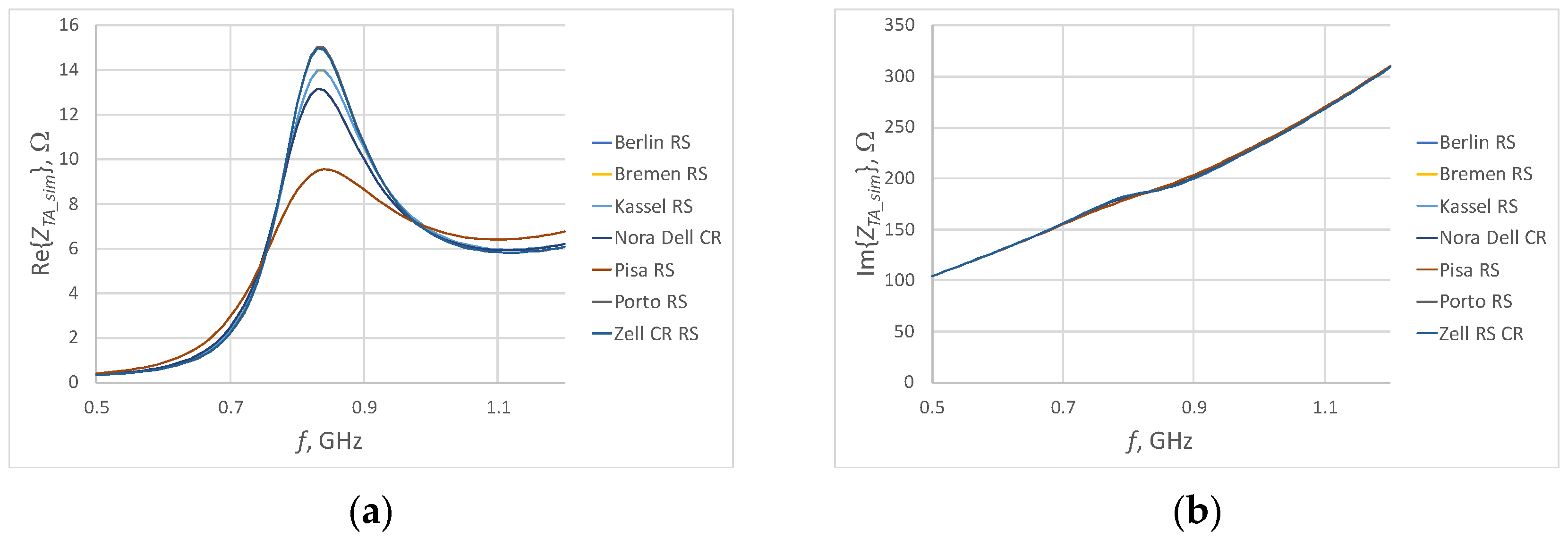Electronics 14 04552 g007