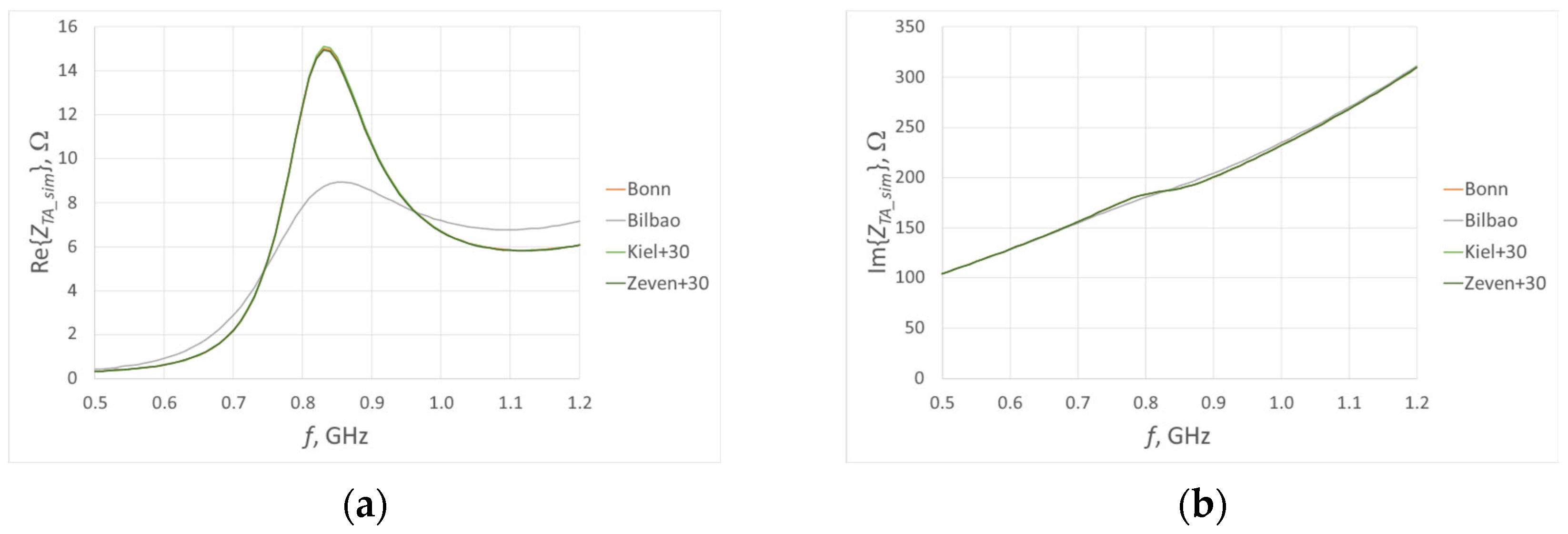 Electronics 14 04552 g008