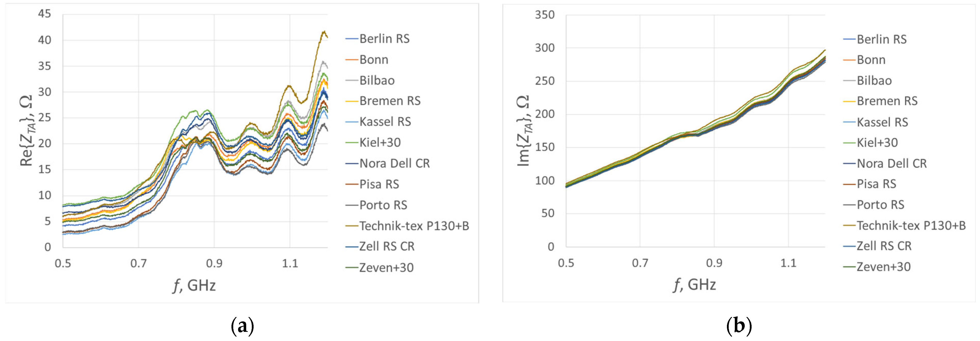 Electronics 14 04552 g011