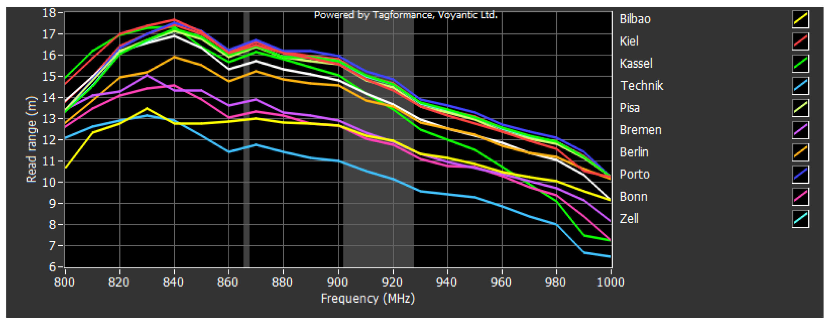 Electronics 14 04552 g018