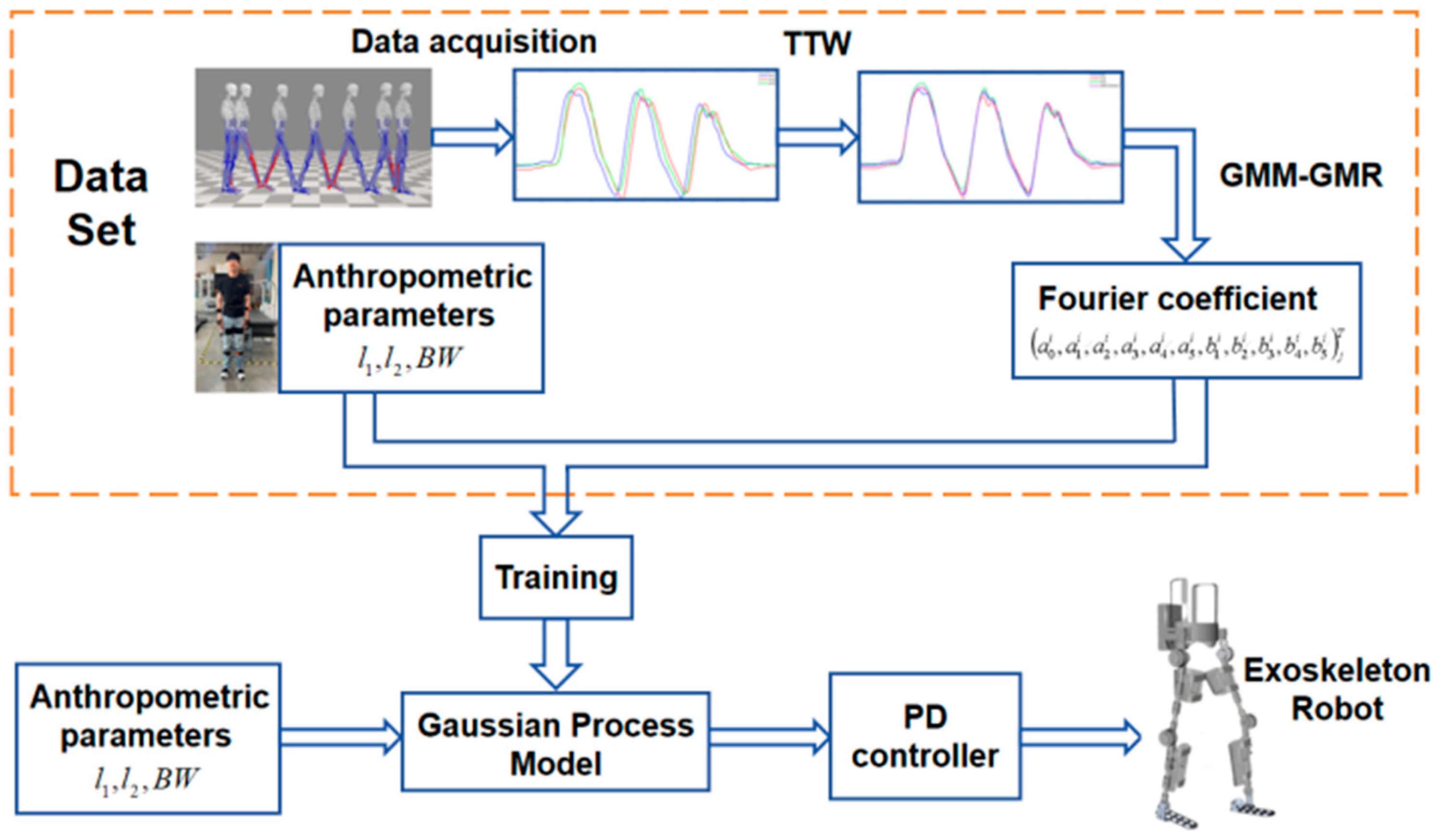 Electronics 14 04554 g001