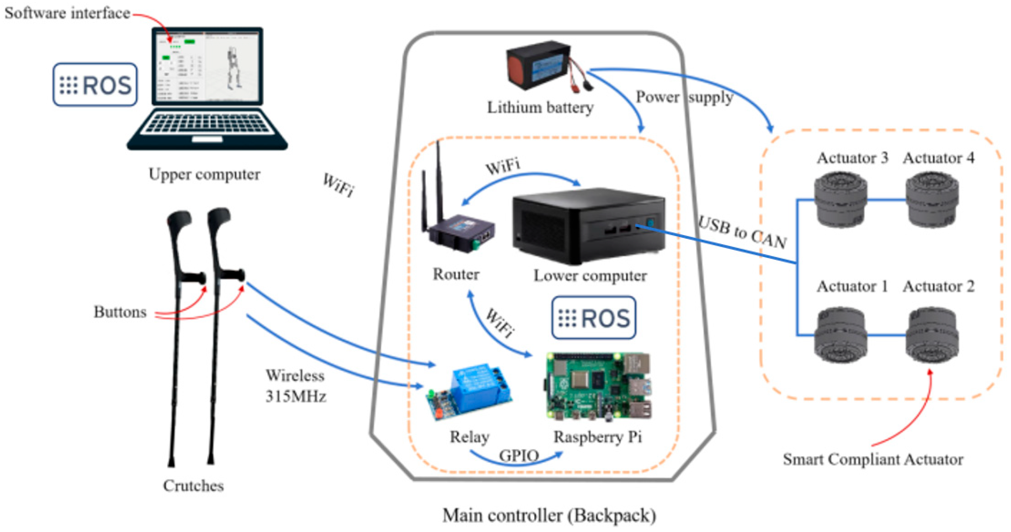 Electronics 14 04554 g003