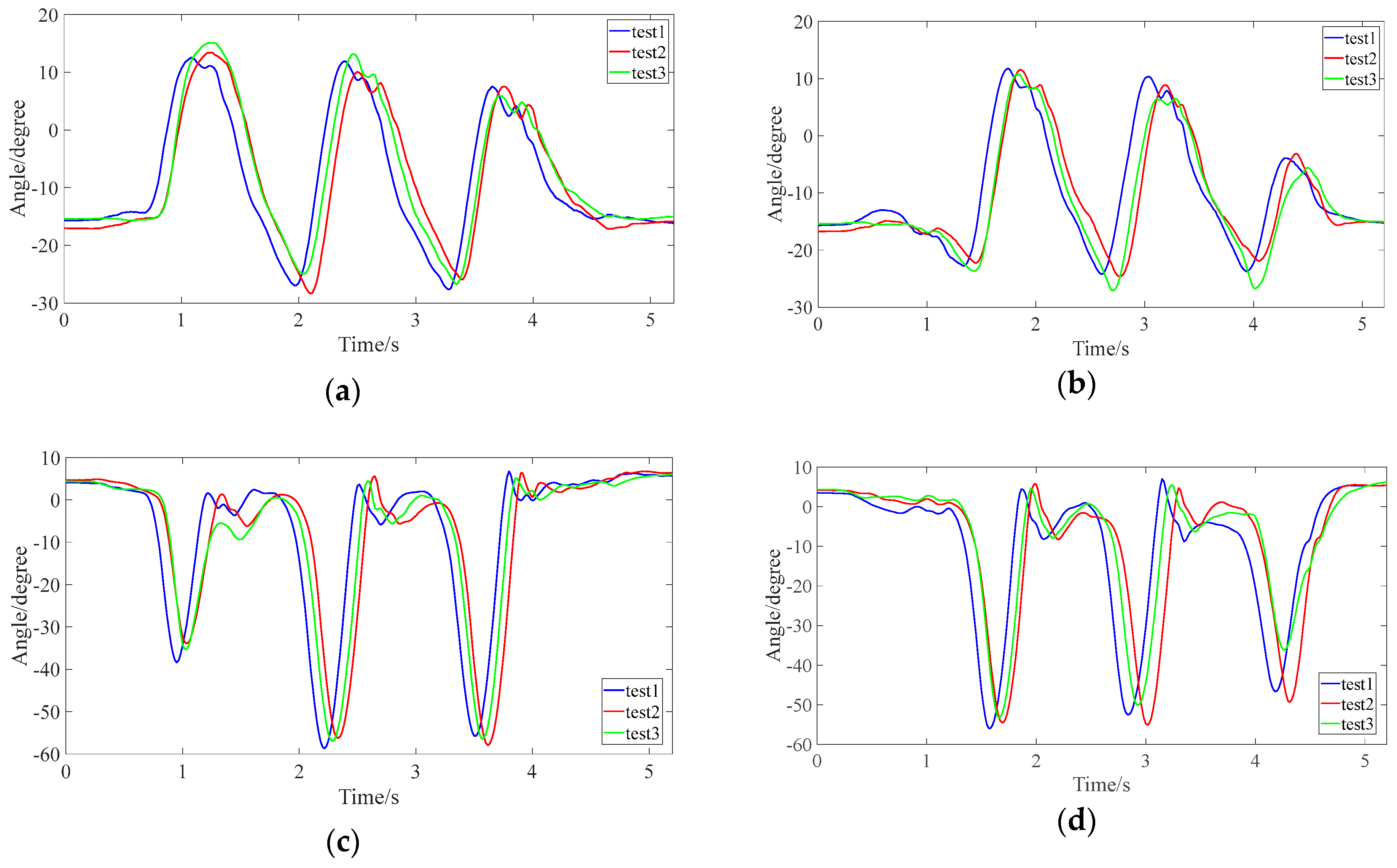 Electronics 14 04554 g006