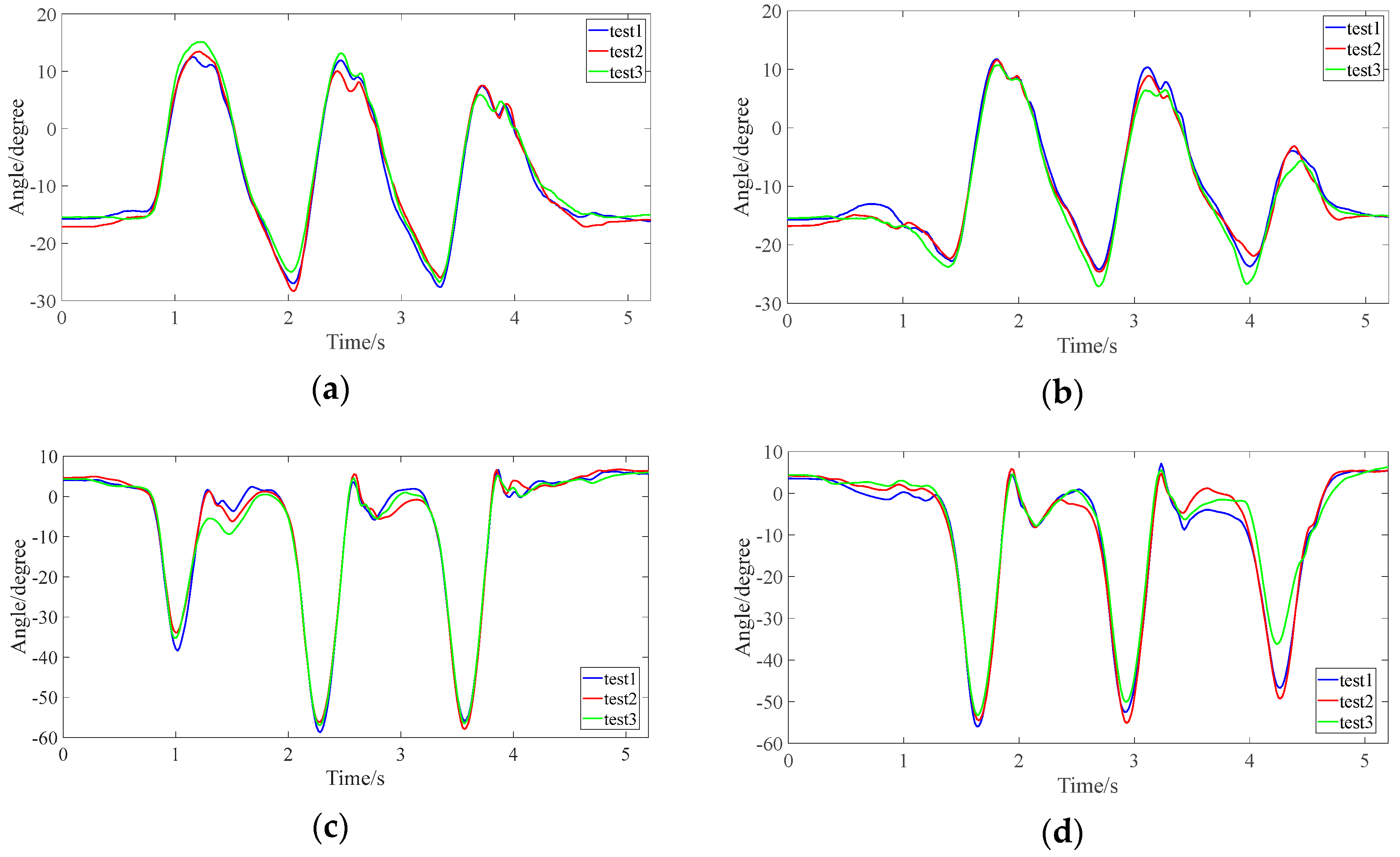 Electronics 14 04554 g007