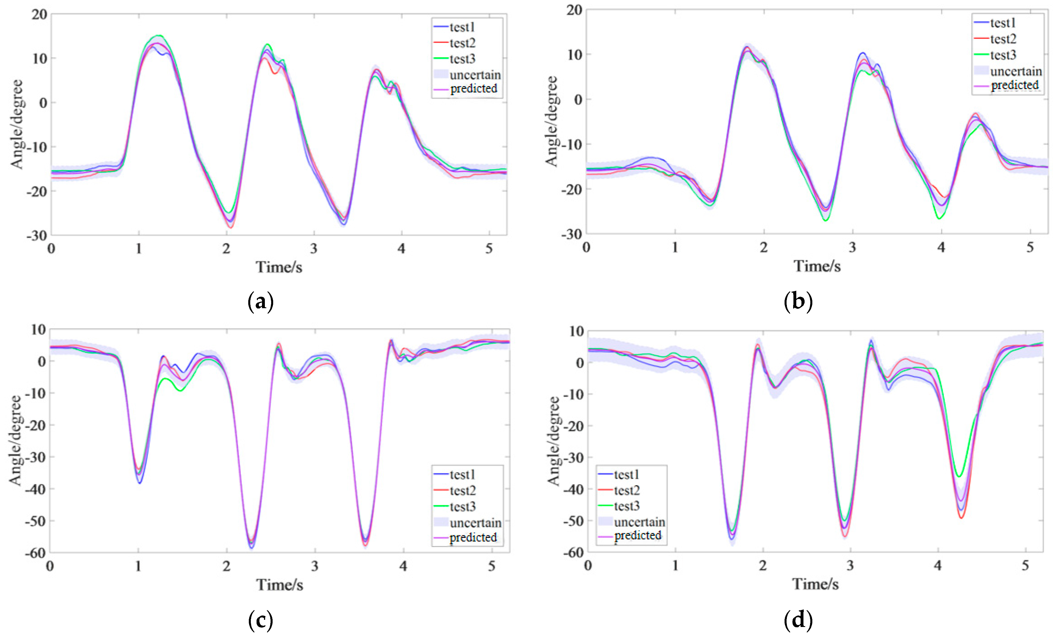 Electronics 14 04554 g008