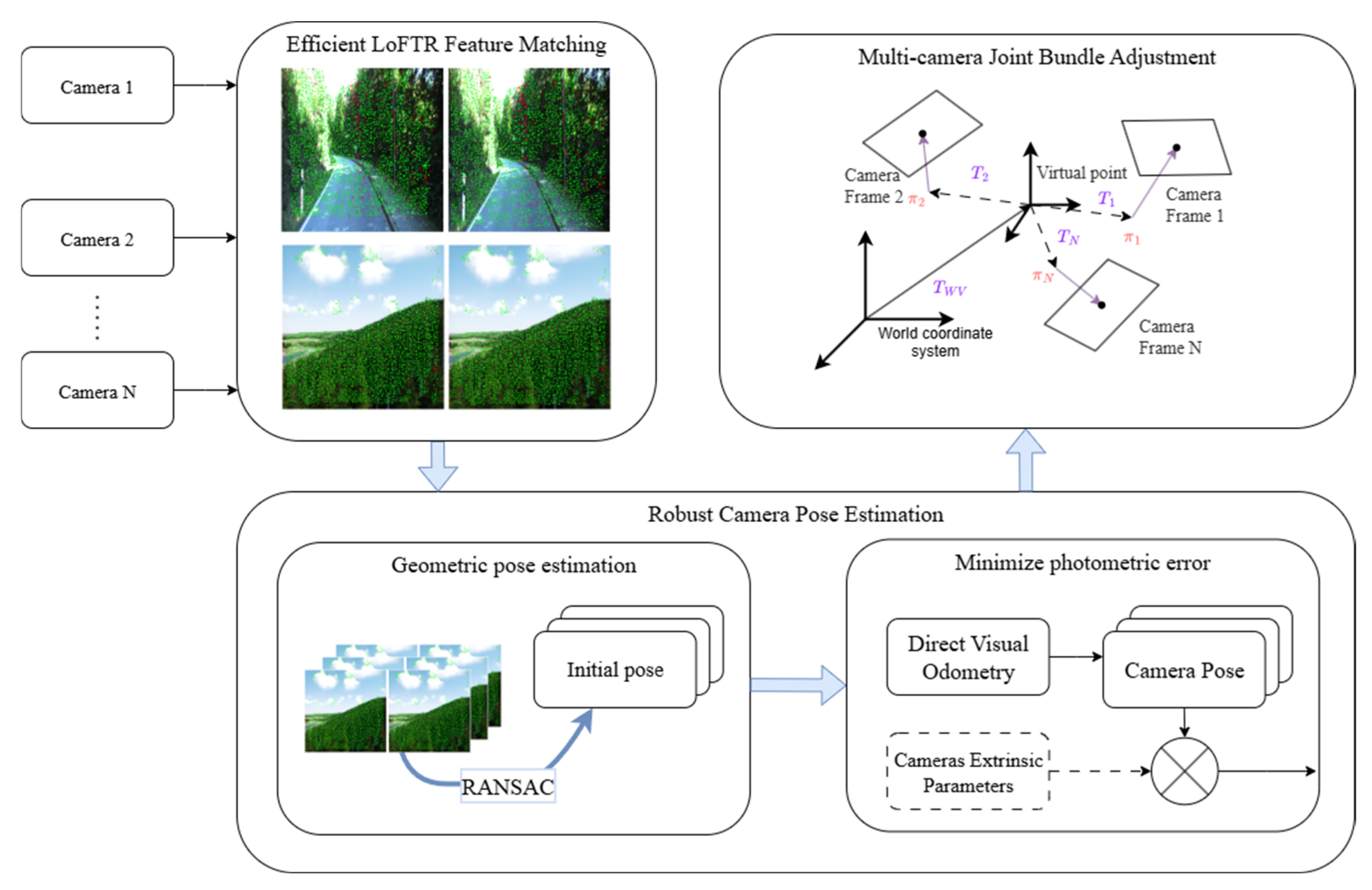 Electronics 14 04556 g001