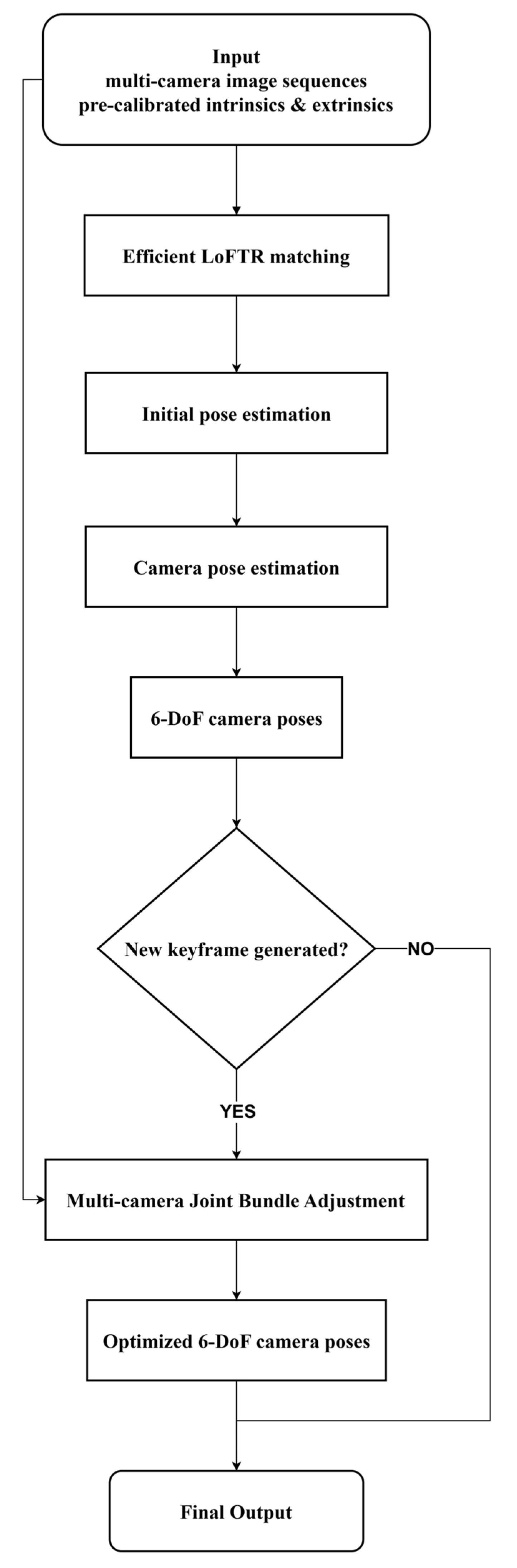 Electronics 14 04556 g002