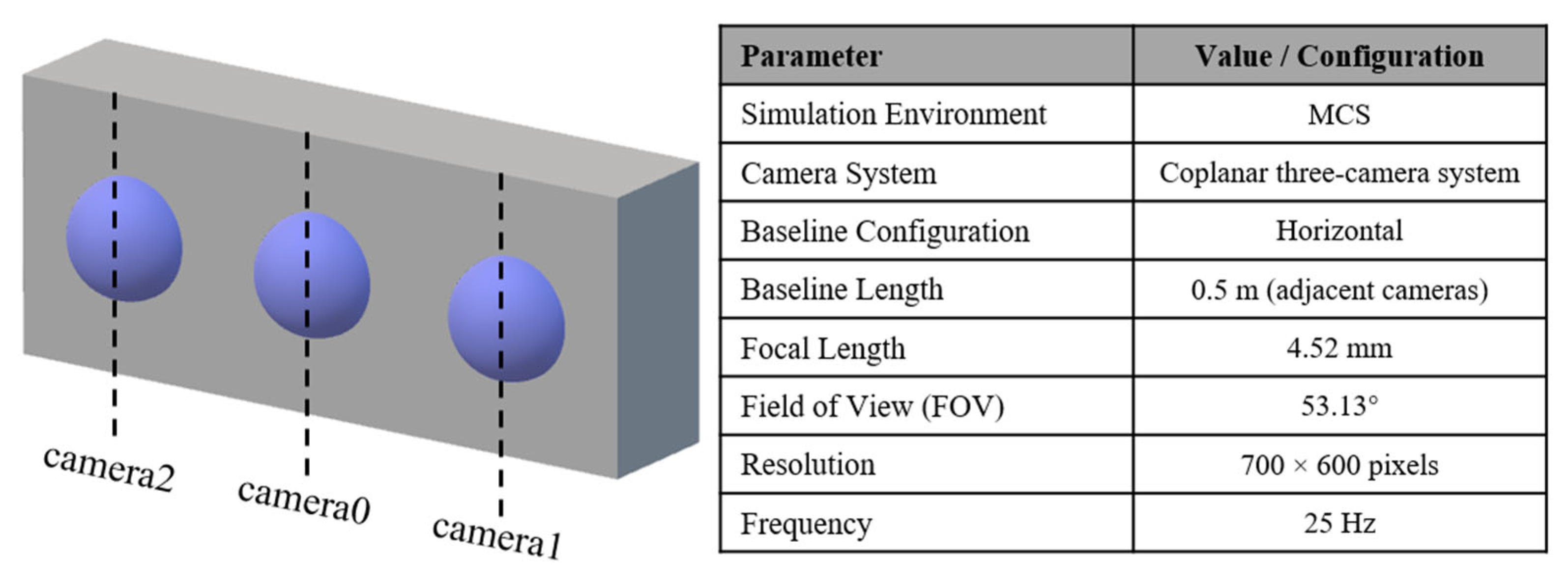 Electronics 14 04556 g003