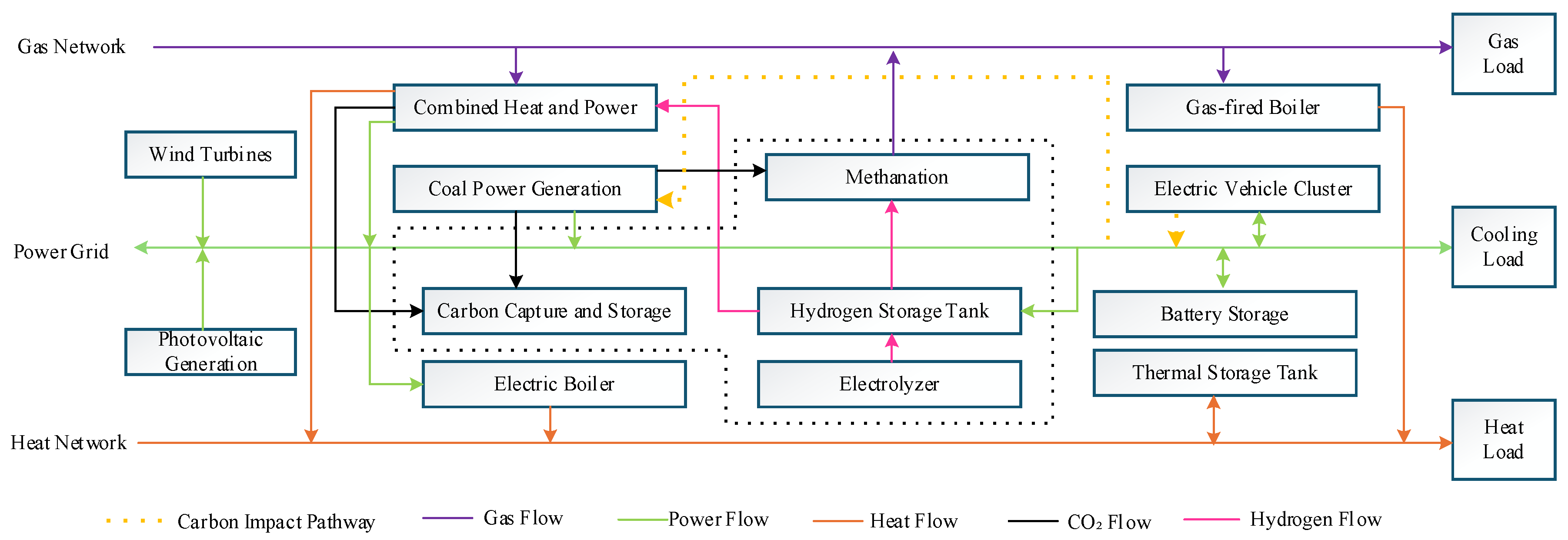 Electronics 14 04557 g001