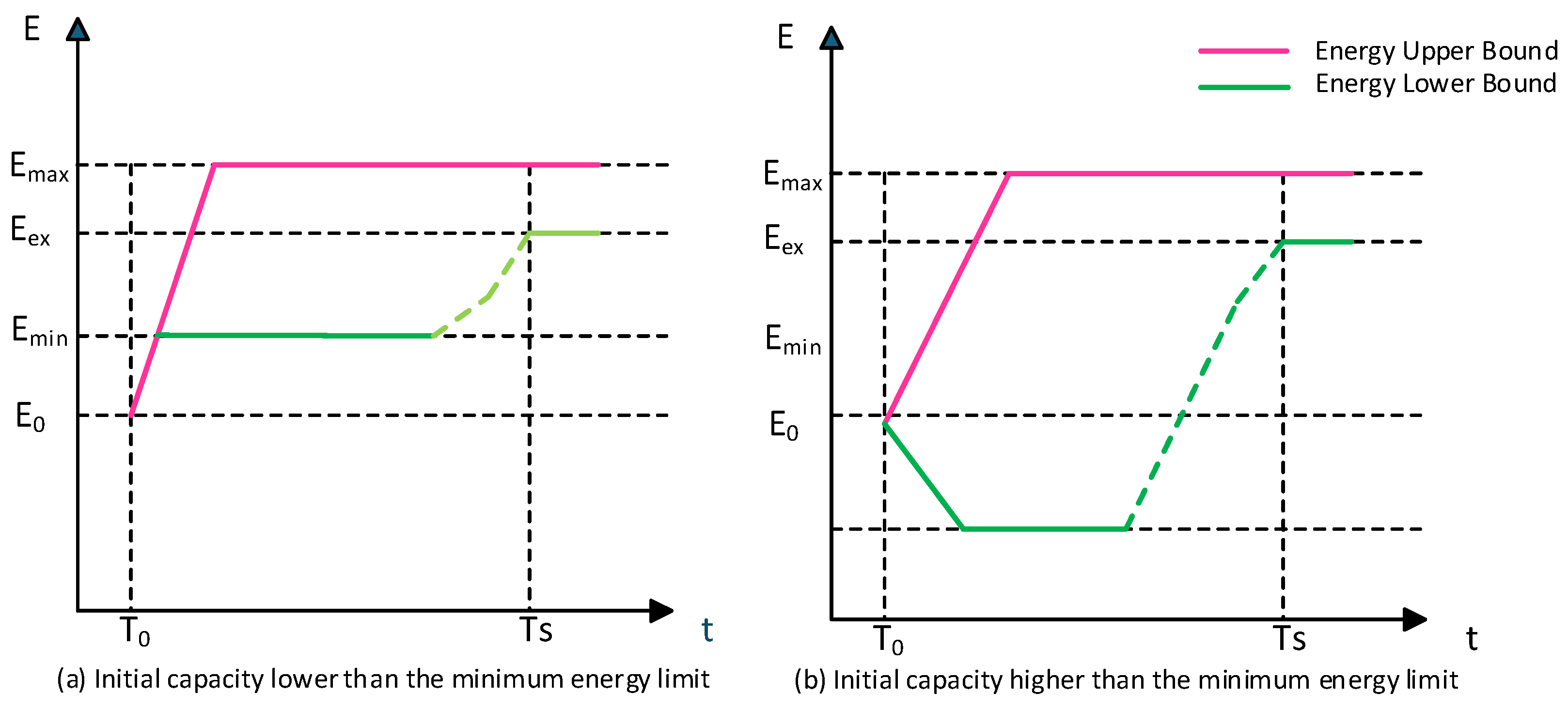 Electronics 14 04557 g002
