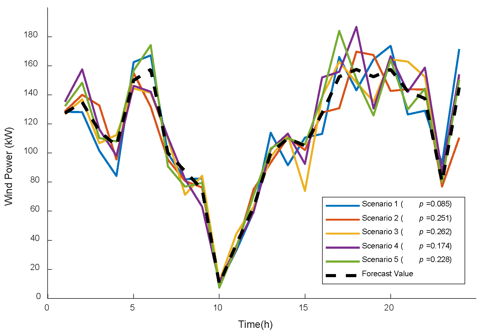 Electronics 14 04557 g003