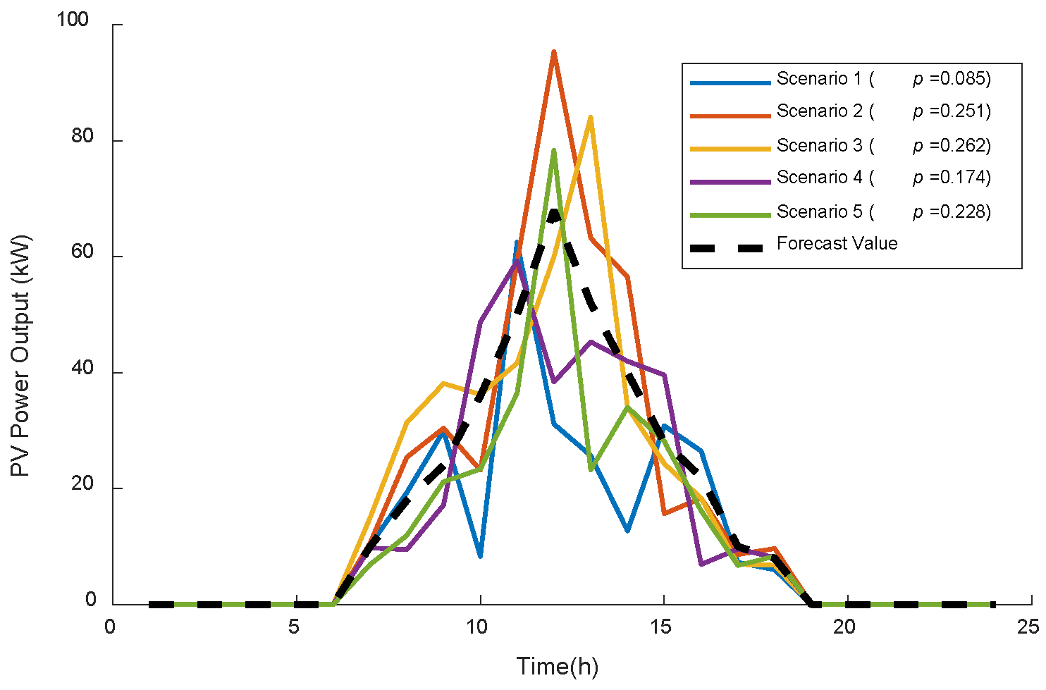 Electronics 14 04557 g004