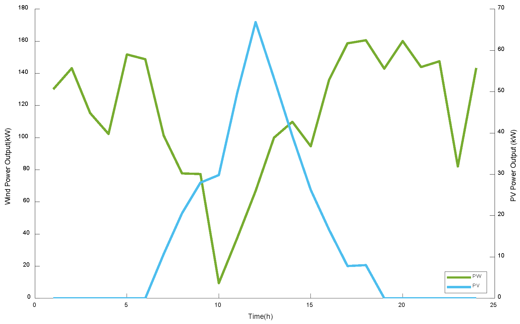 Electronics 14 04557 g005