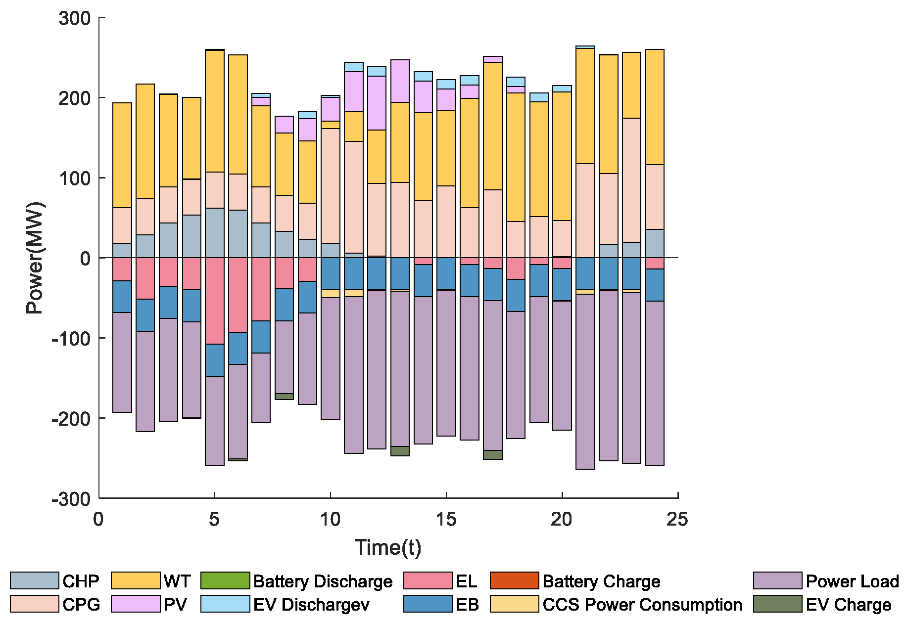 Electronics 14 04557 g006
