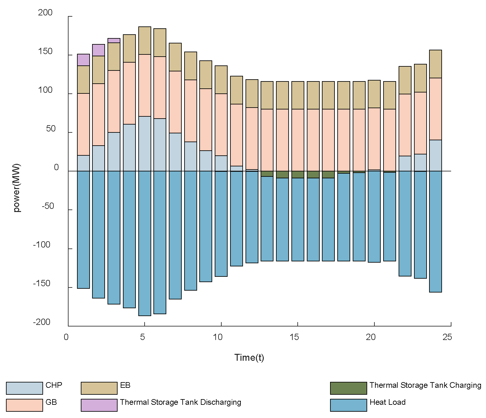 Electronics 14 04557 g007
