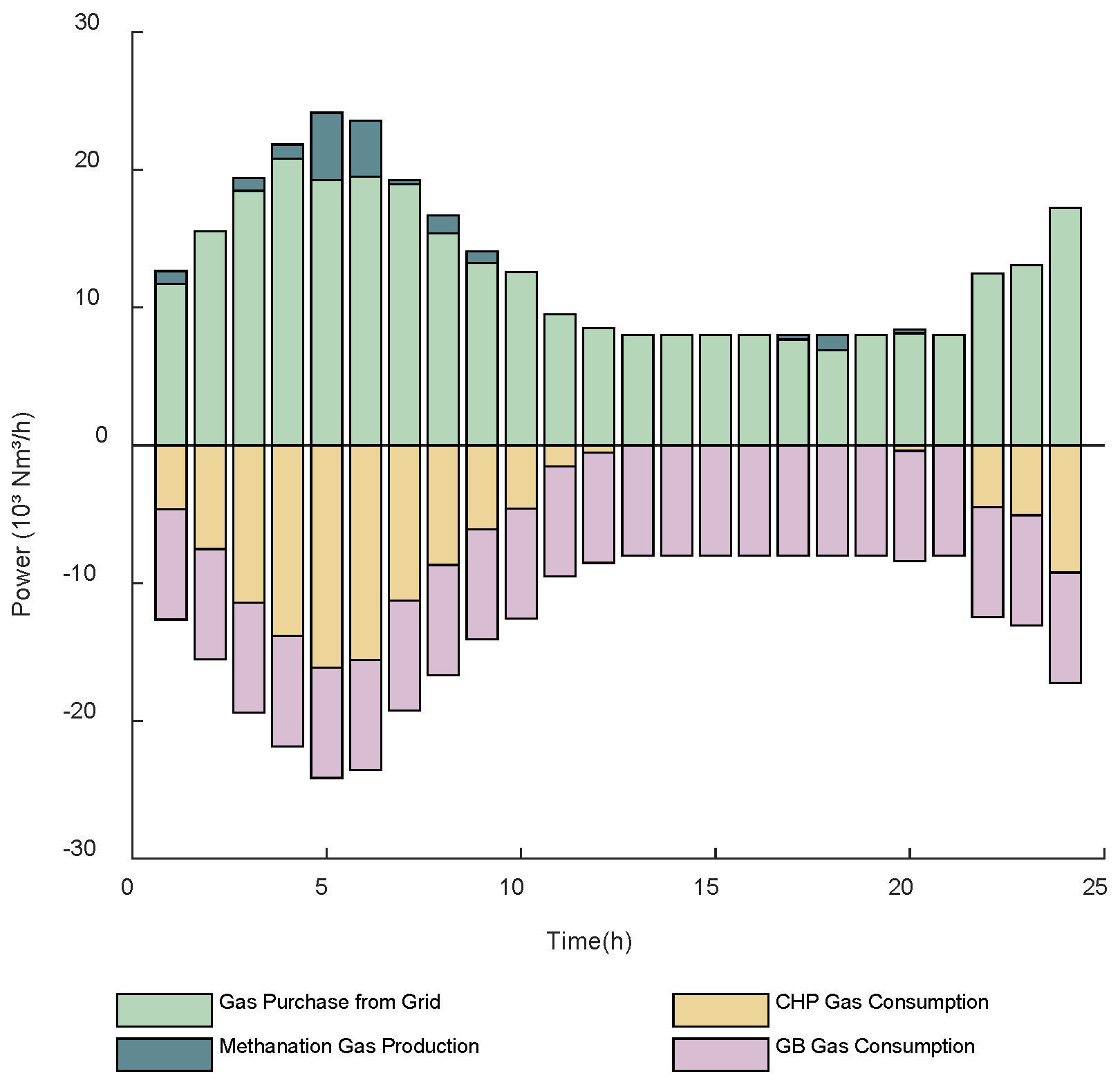 Electronics 14 04557 g008