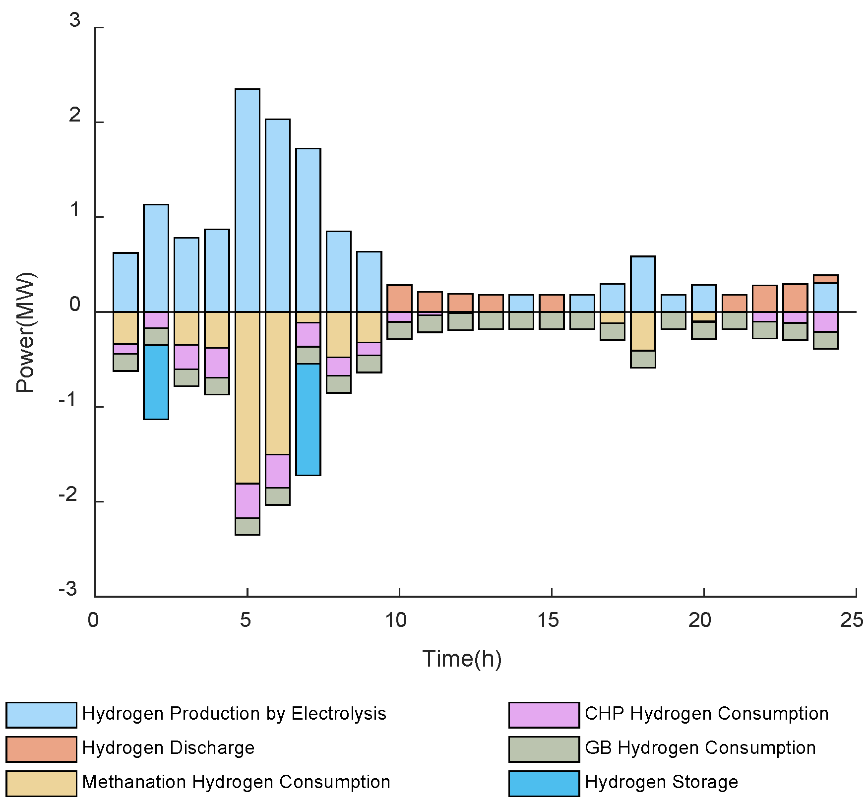 Electronics 14 04557 g009