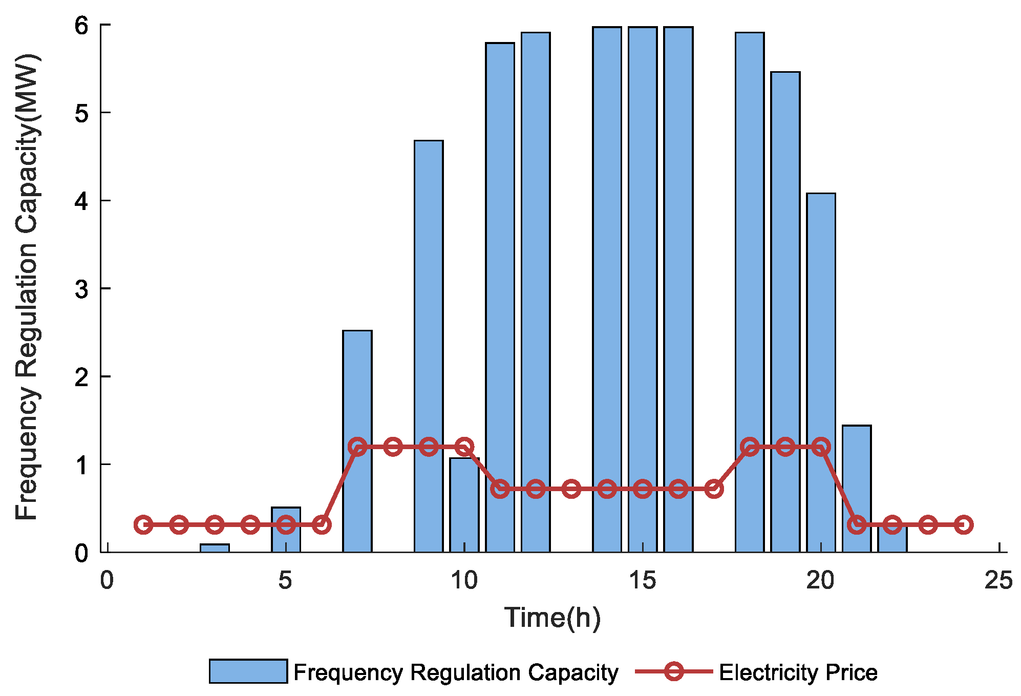 Electronics 14 04557 g011