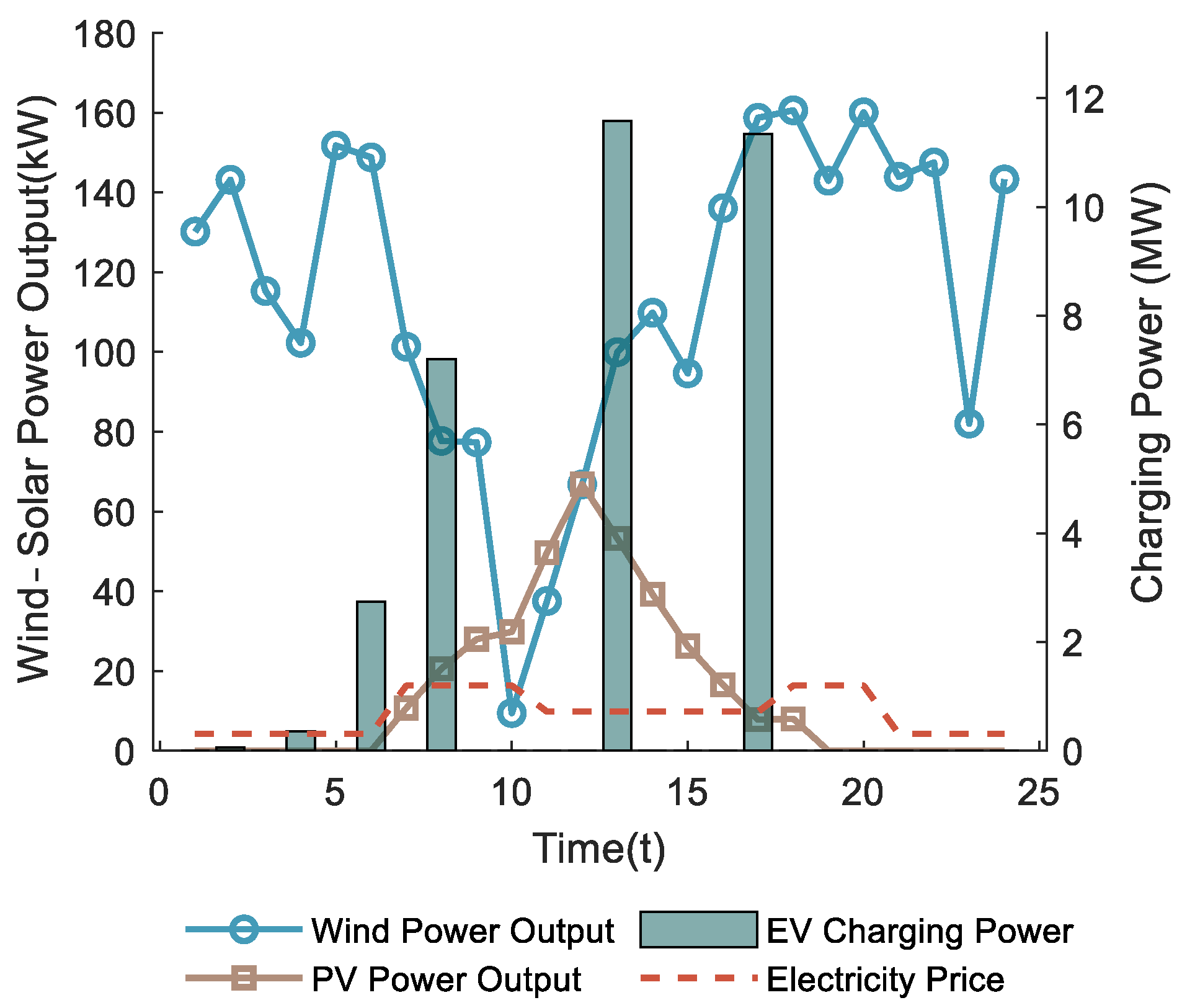 Electronics 14 04557 g012