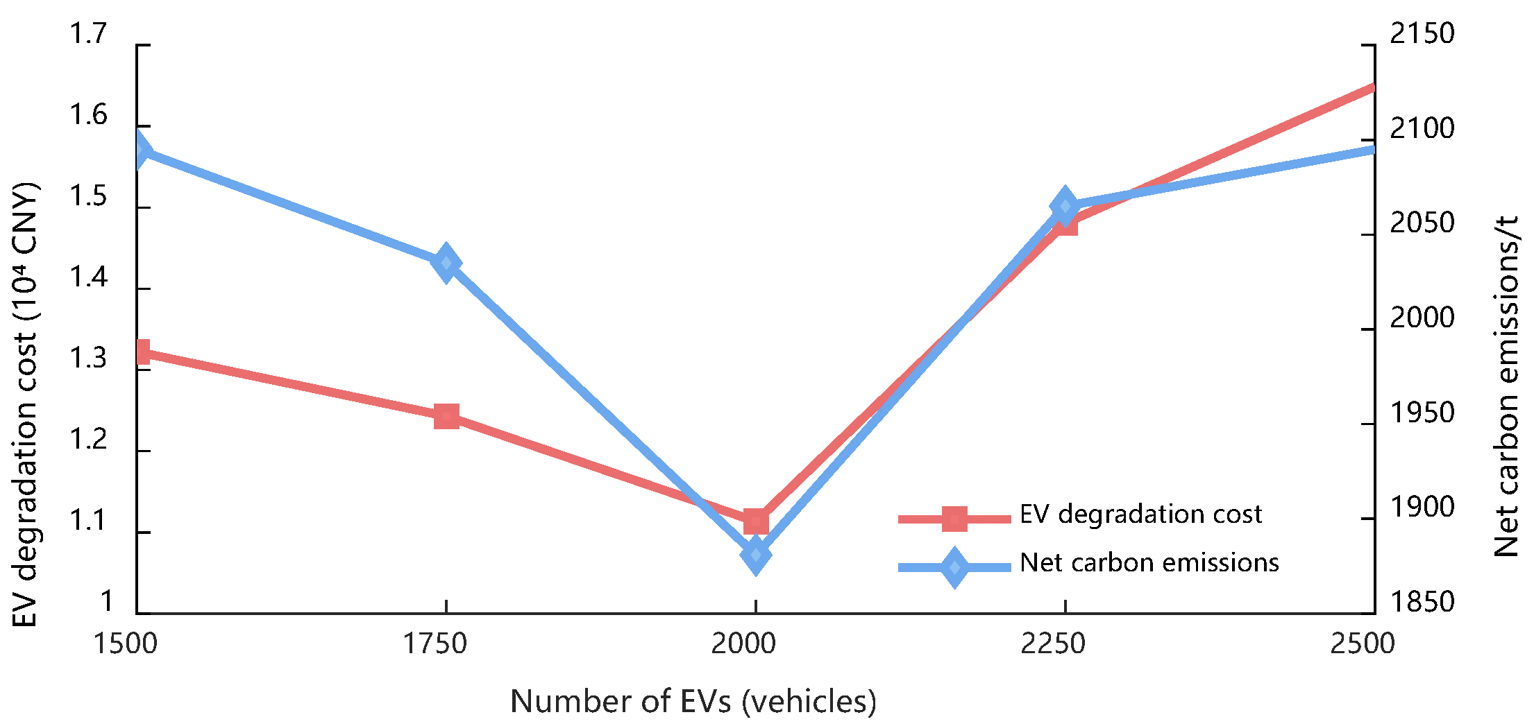 Electronics 14 04557 g013