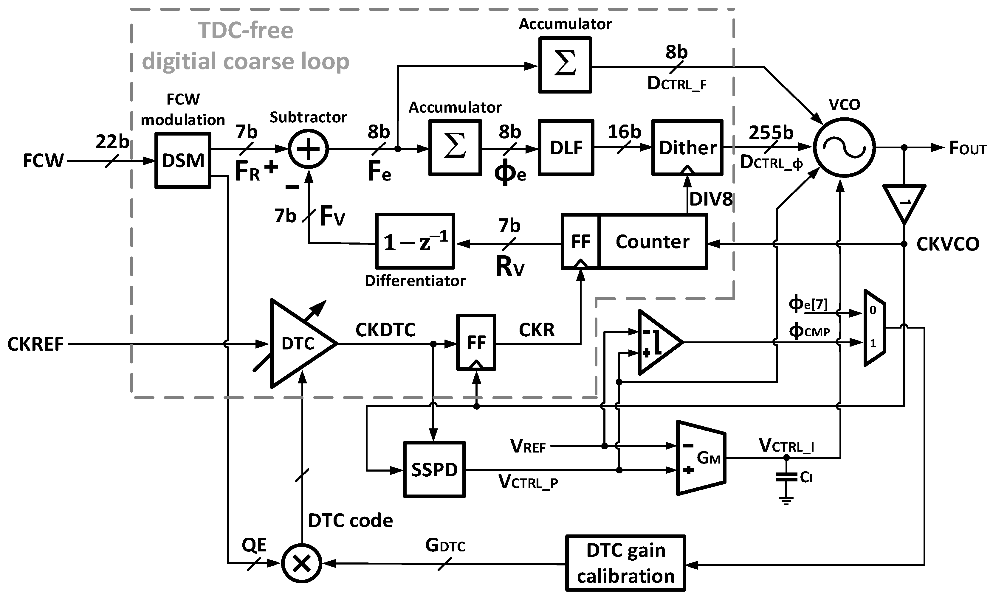 Electronics 14 04558 g001