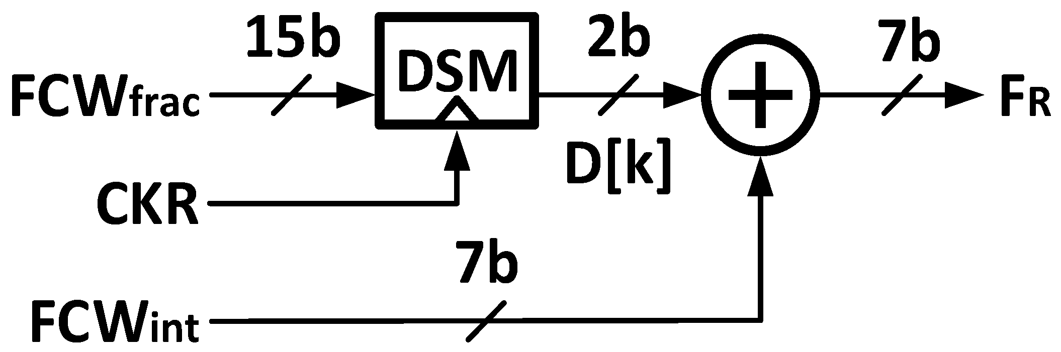 Electronics 14 04558 g003