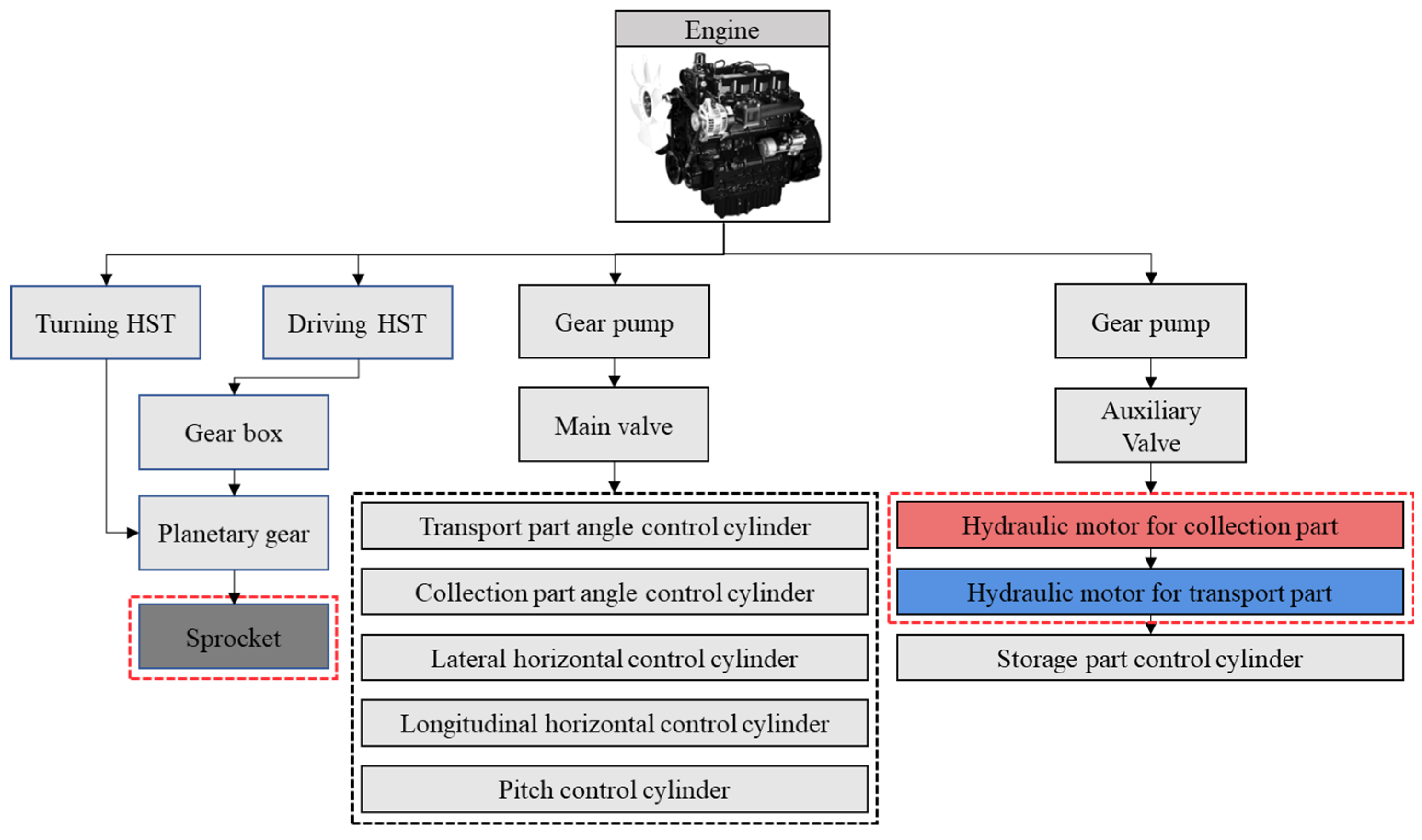 Electronics 14 04559 g002