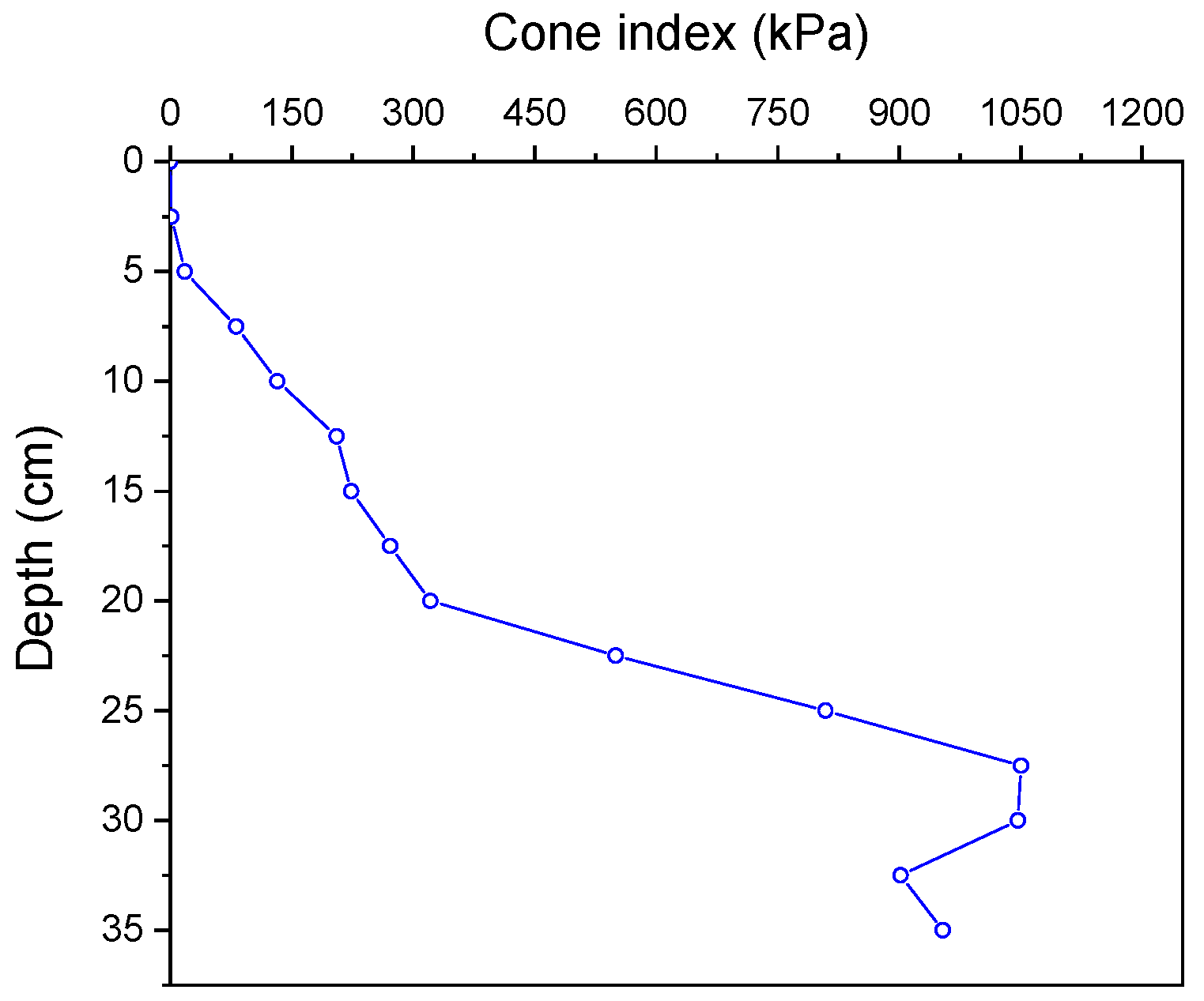 Electronics 14 04559 g006