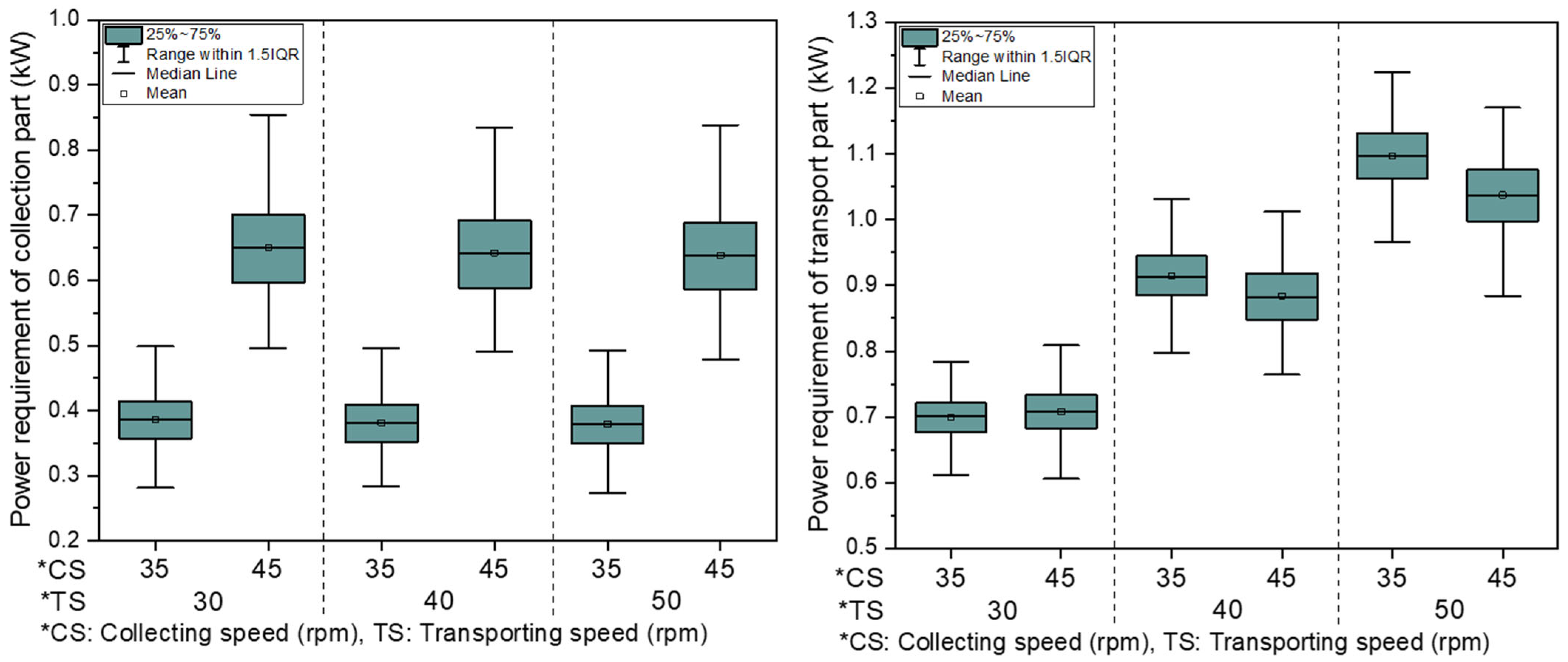 Electronics 14 04559 g007
