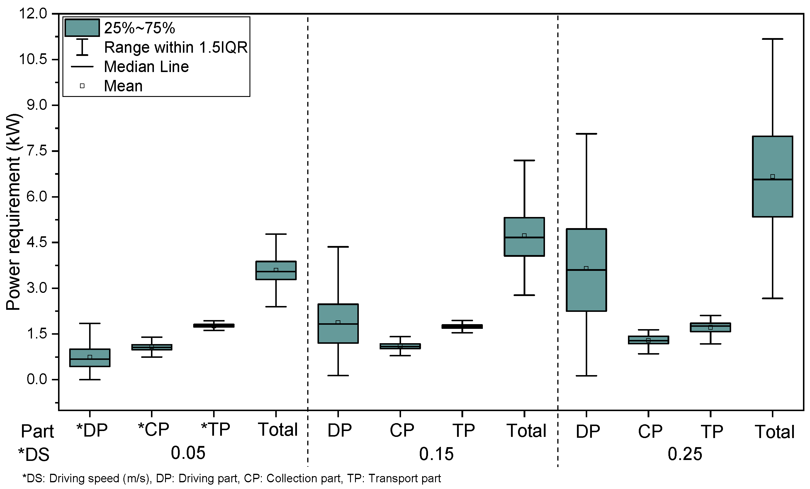 Electronics 14 04559 g009