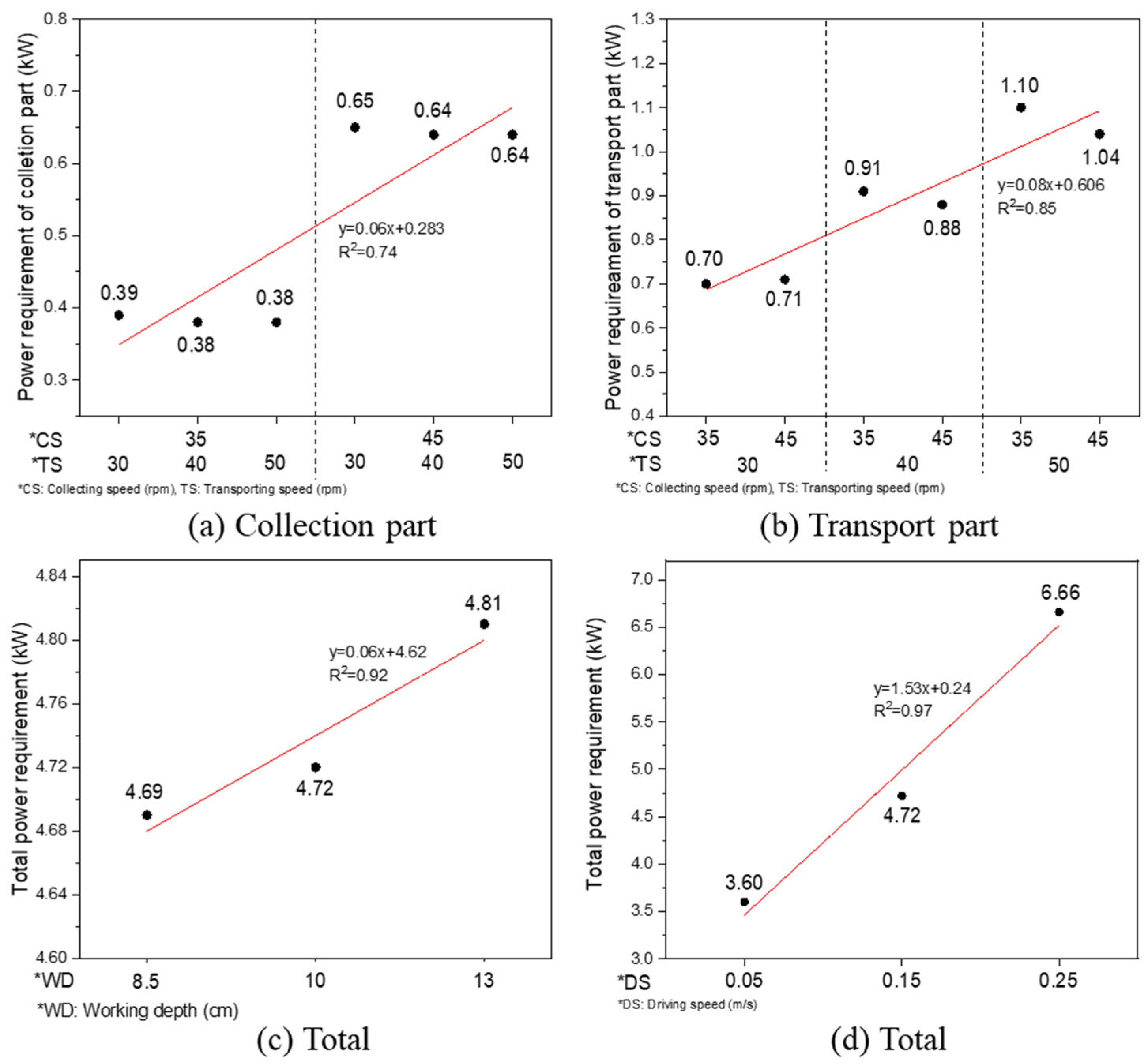 Electronics 14 04559 g010