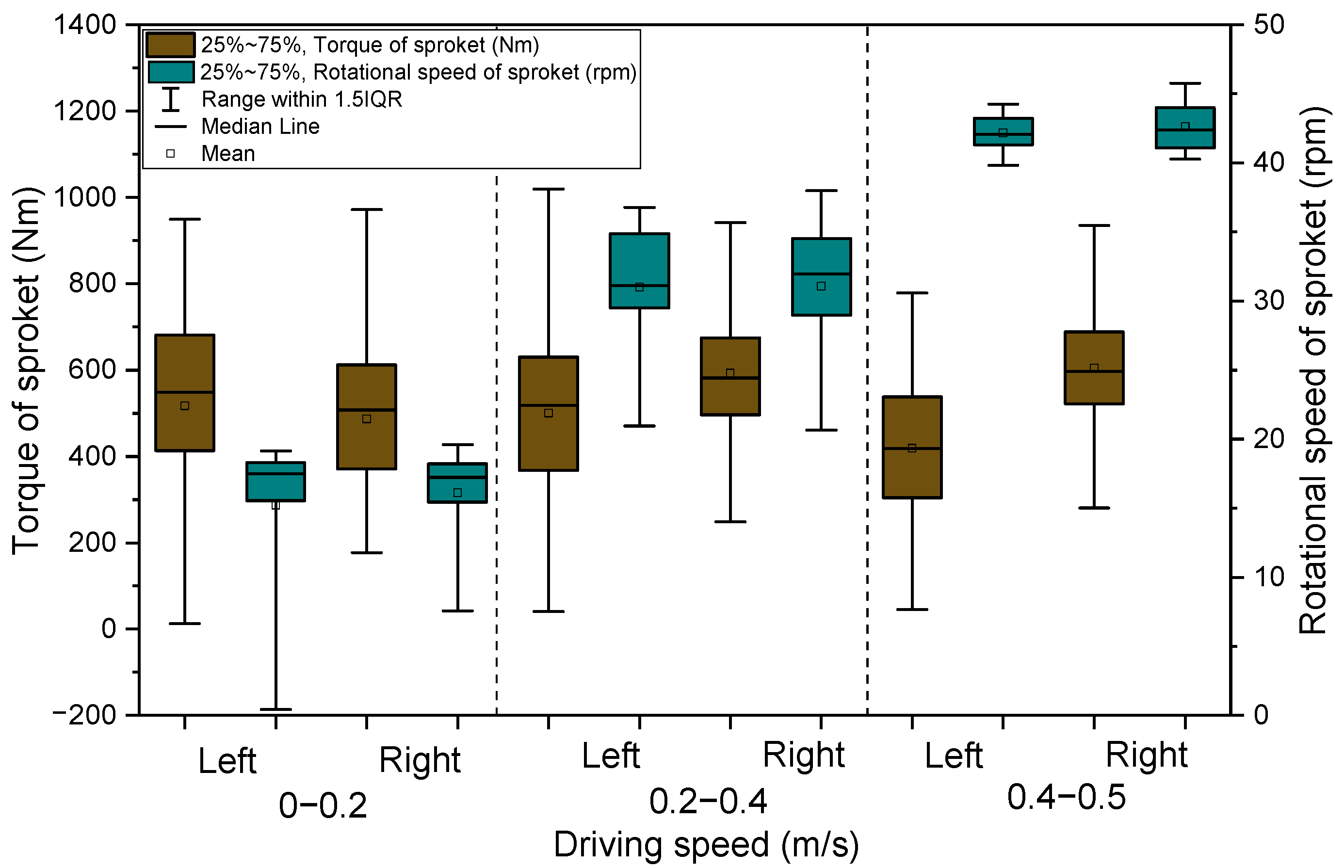 Electronics 14 04559 g011