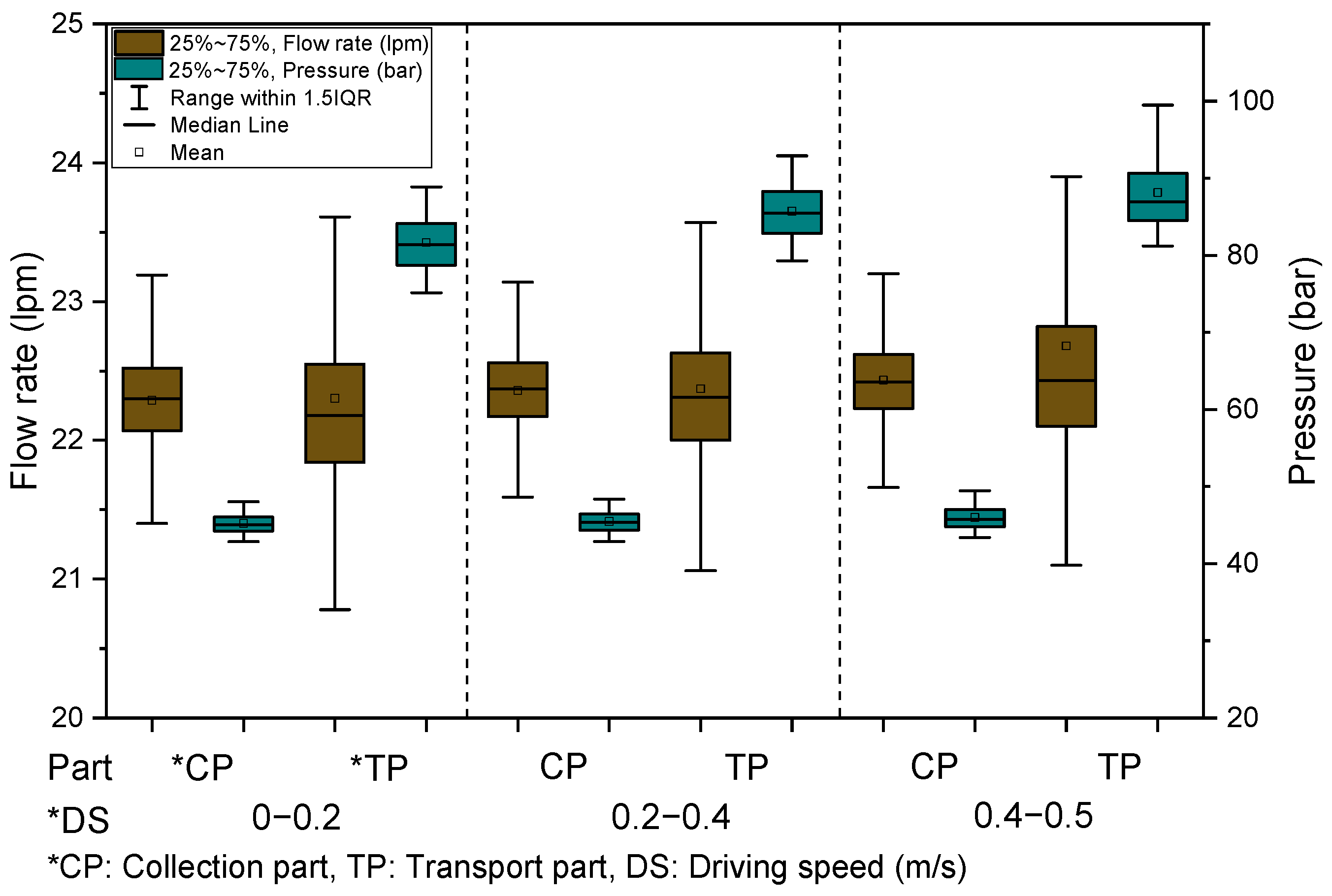 Electronics 14 04559 g012