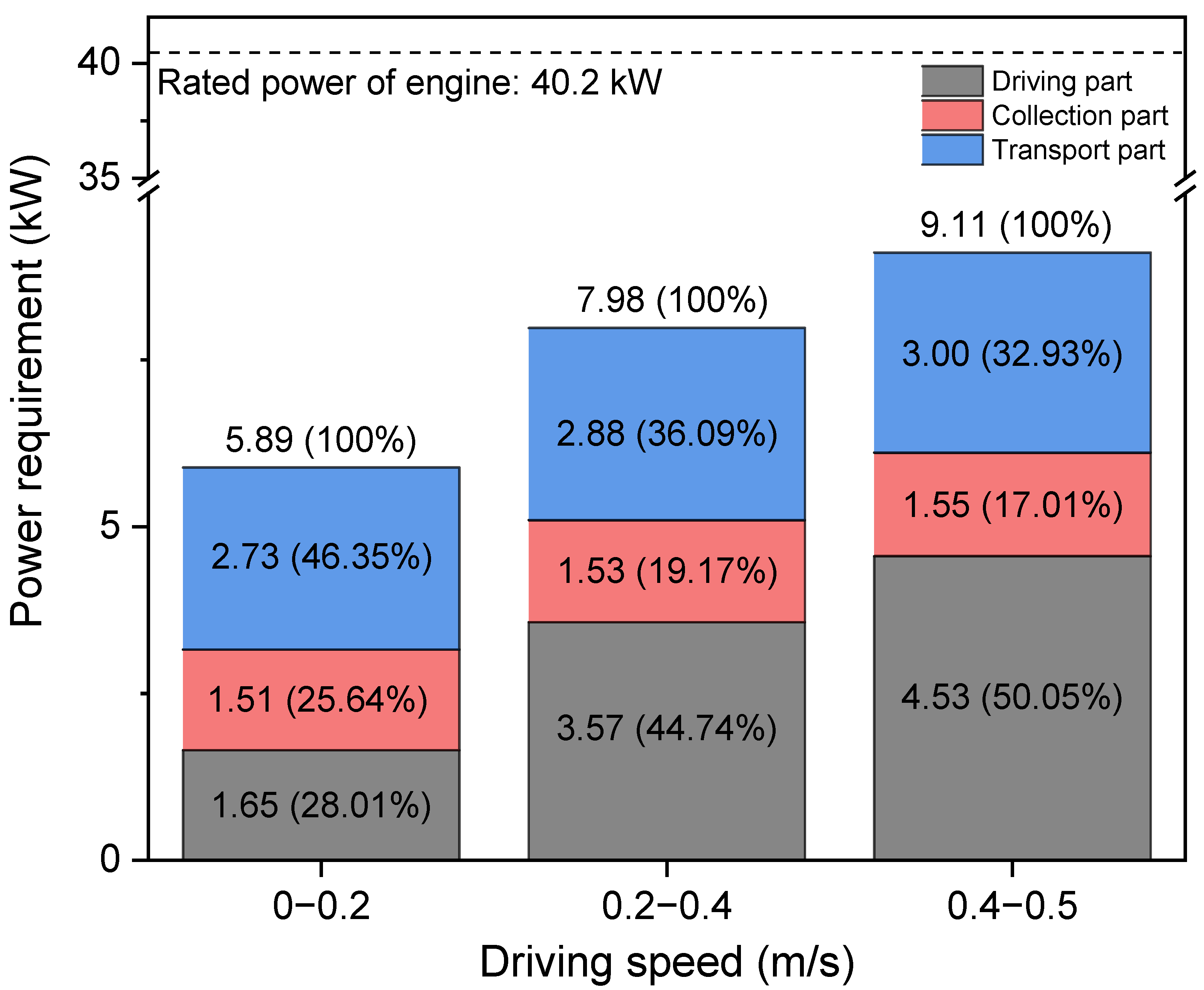 Electronics 14 04559 g016