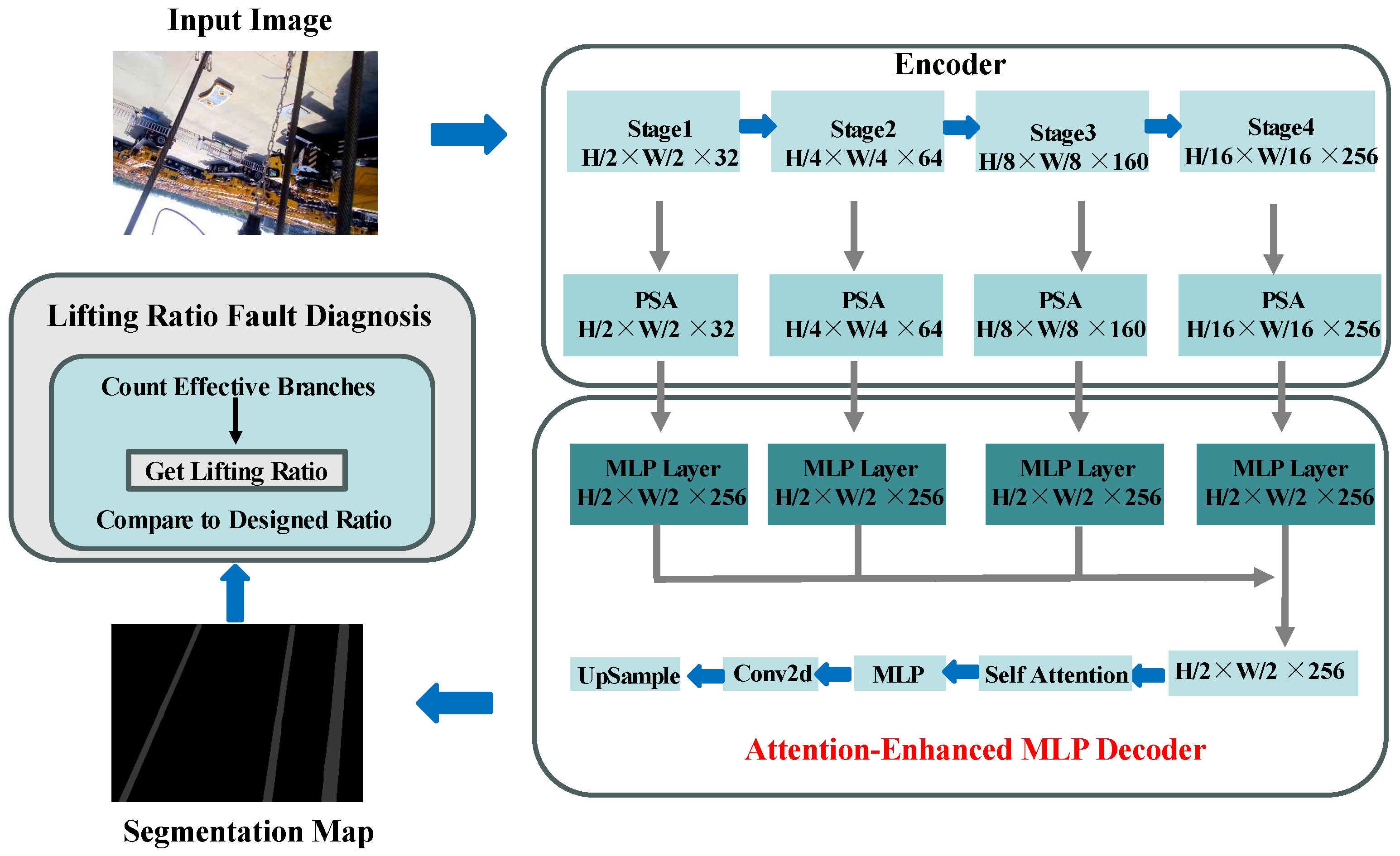 Electronics 14 04560 g001