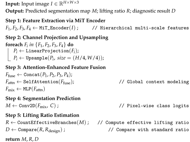 Electronics 14 04560 i001