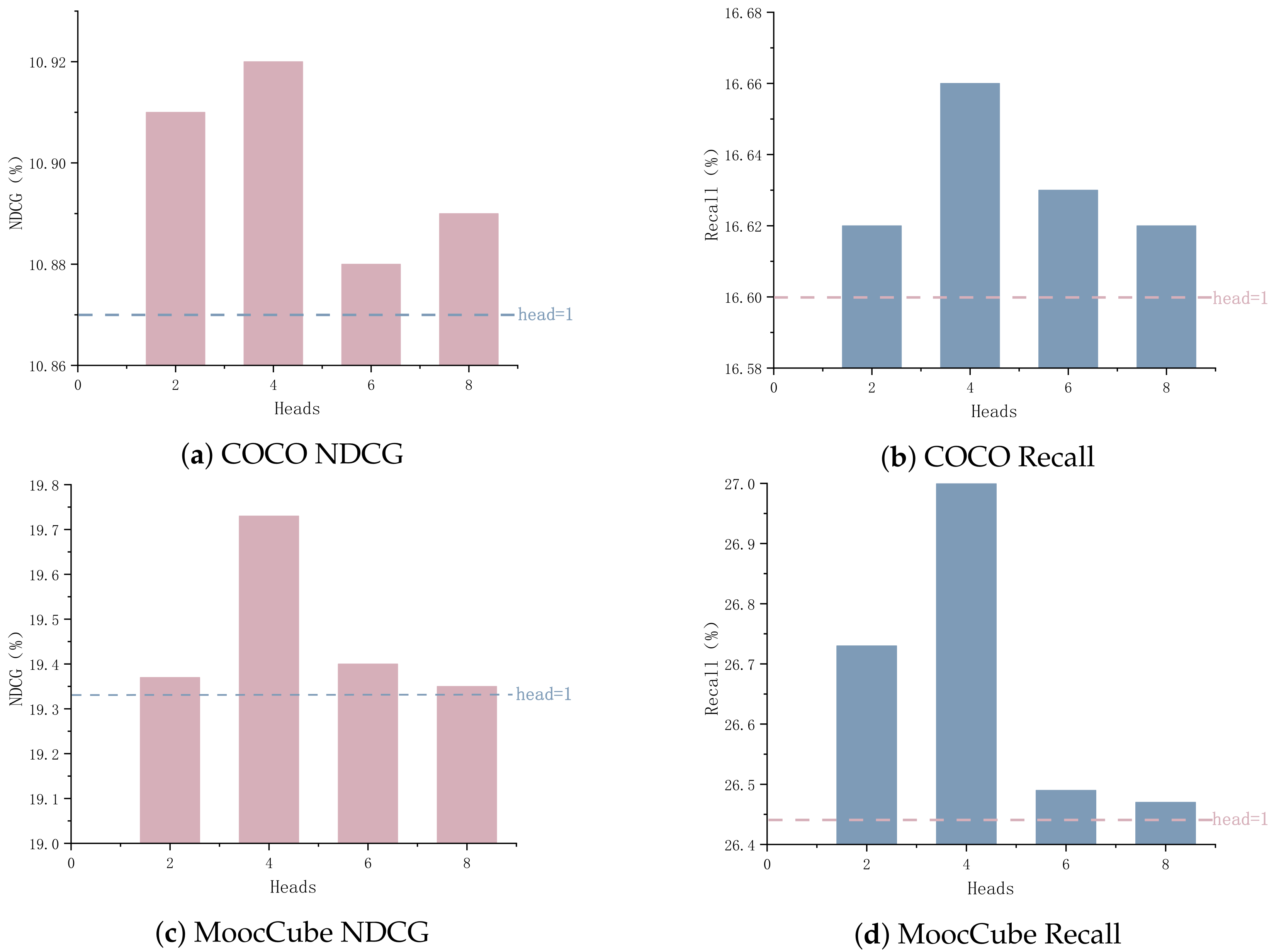 Electronics 14 04561 g006