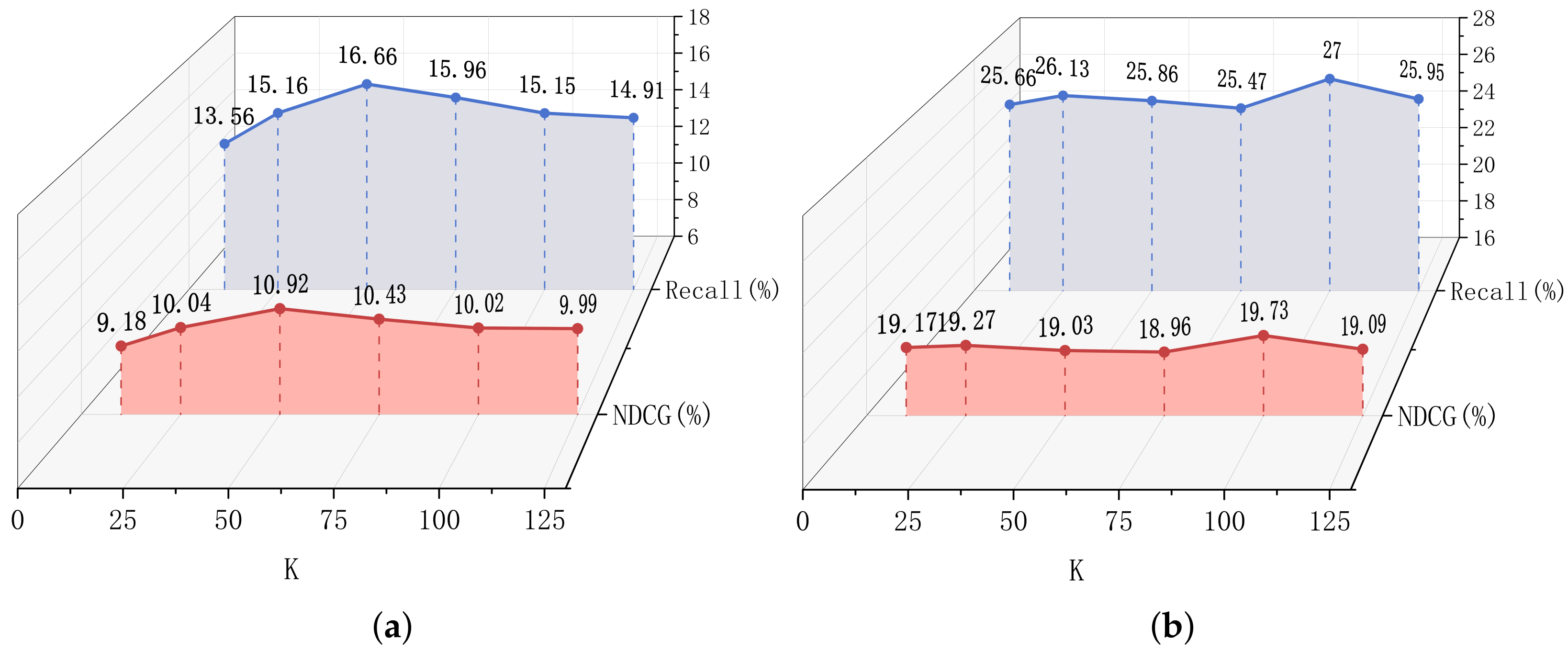 Electronics 14 04561 g007