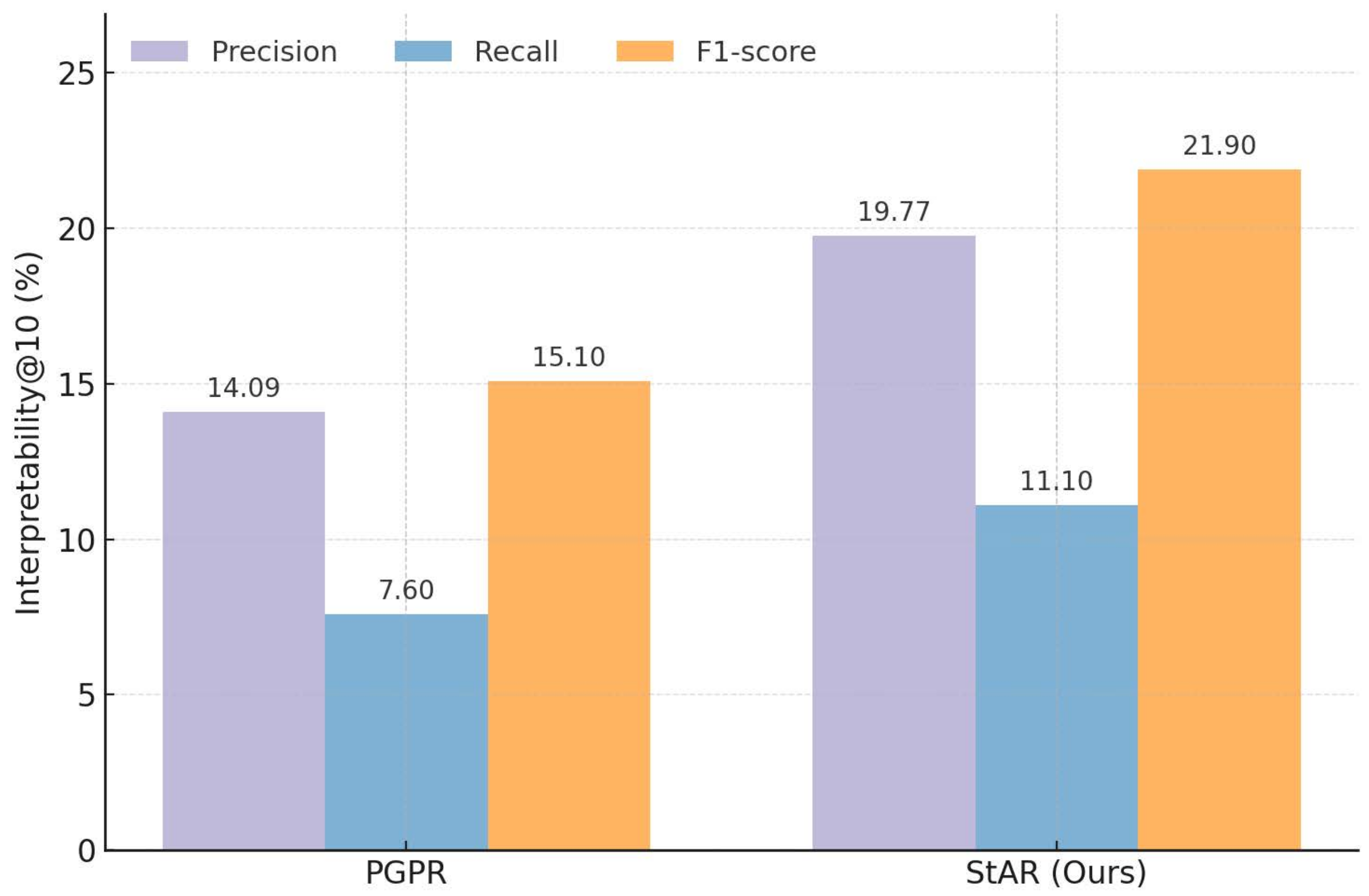 Electronics 14 04561 g008