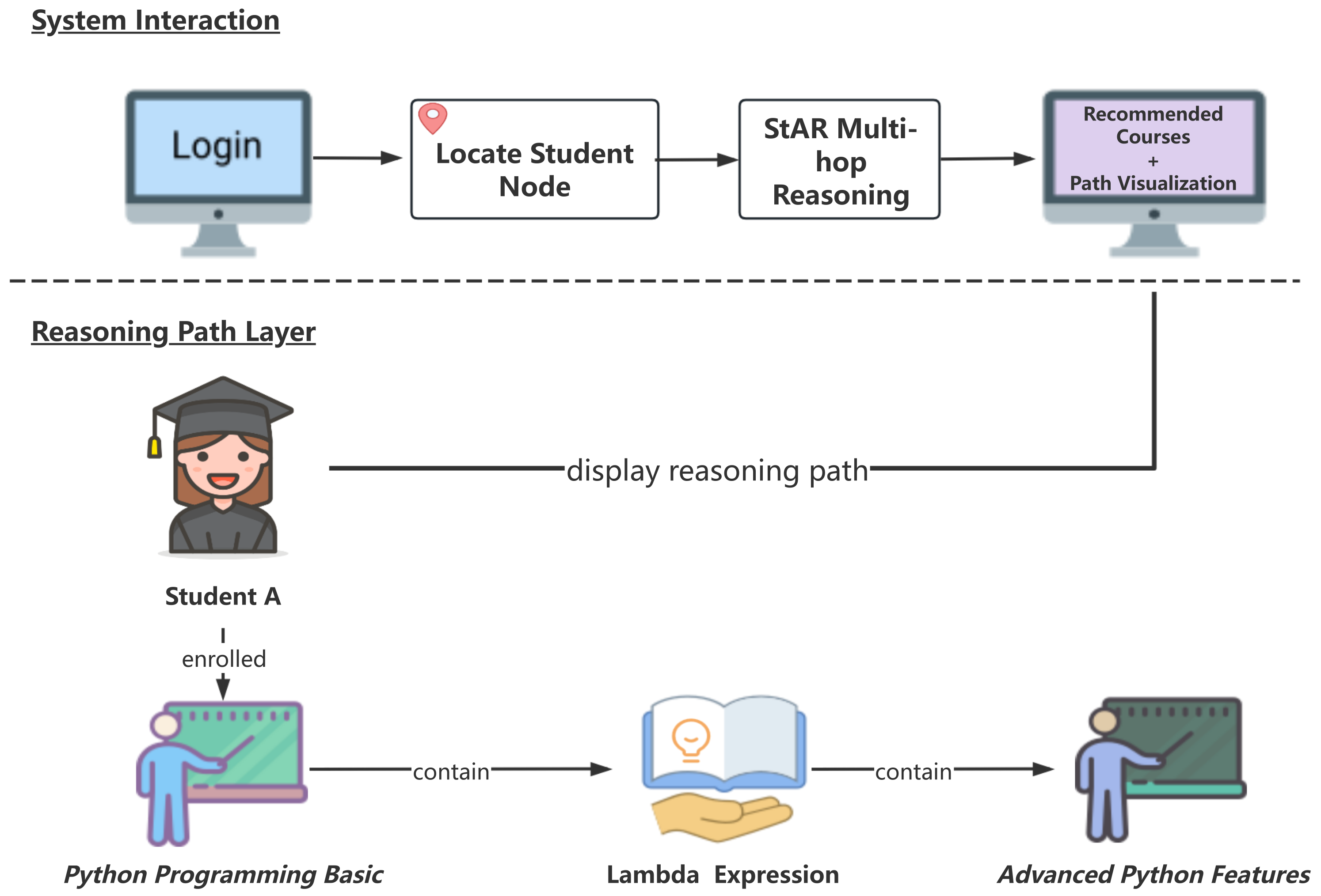 Electronics 14 04561 g009