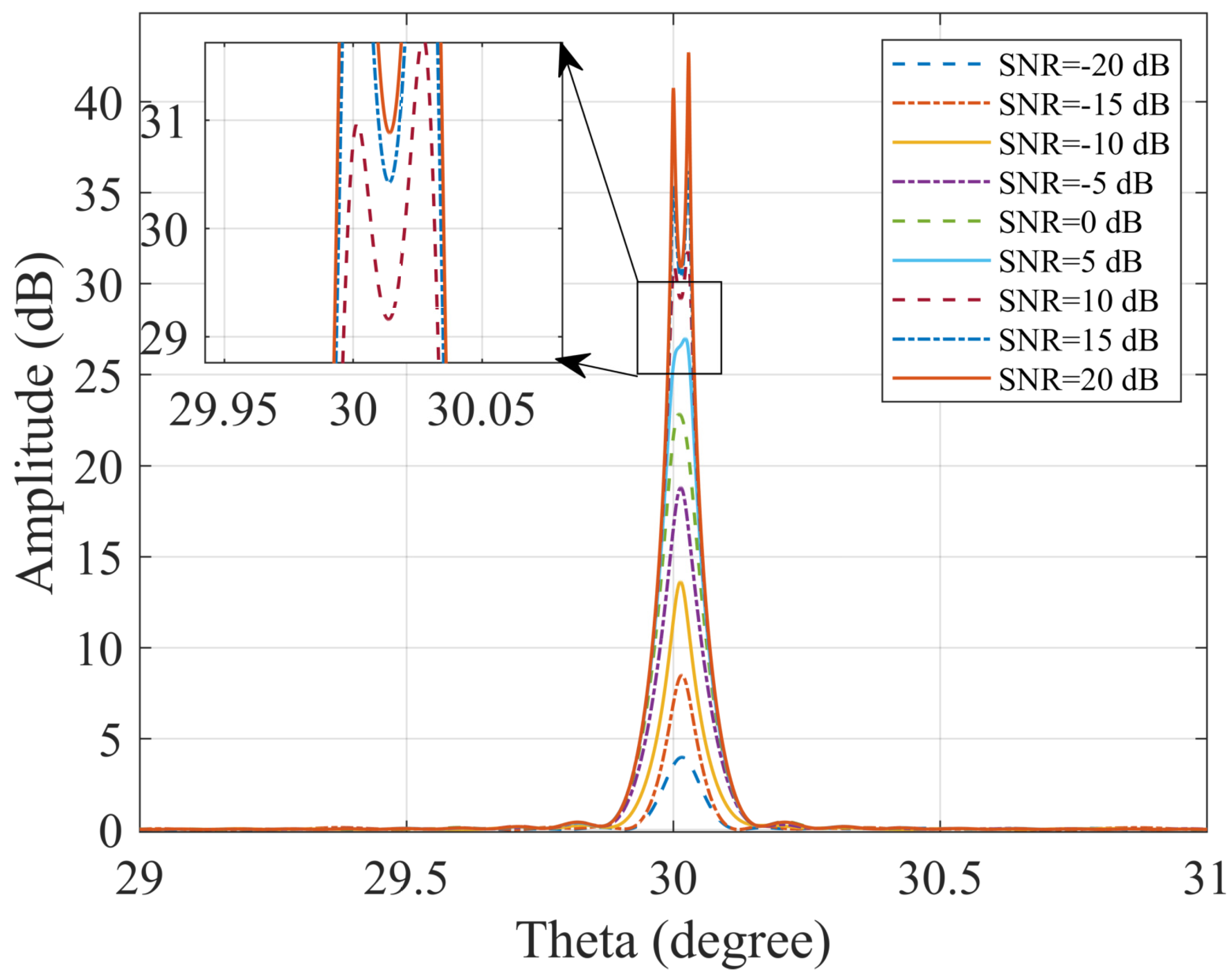 Electronics 14 04562 g007