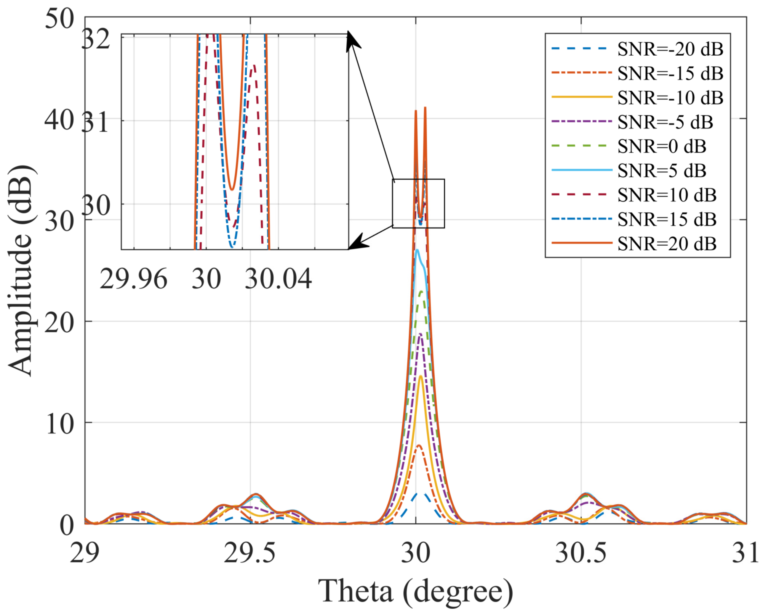 Electronics 14 04562 g008
